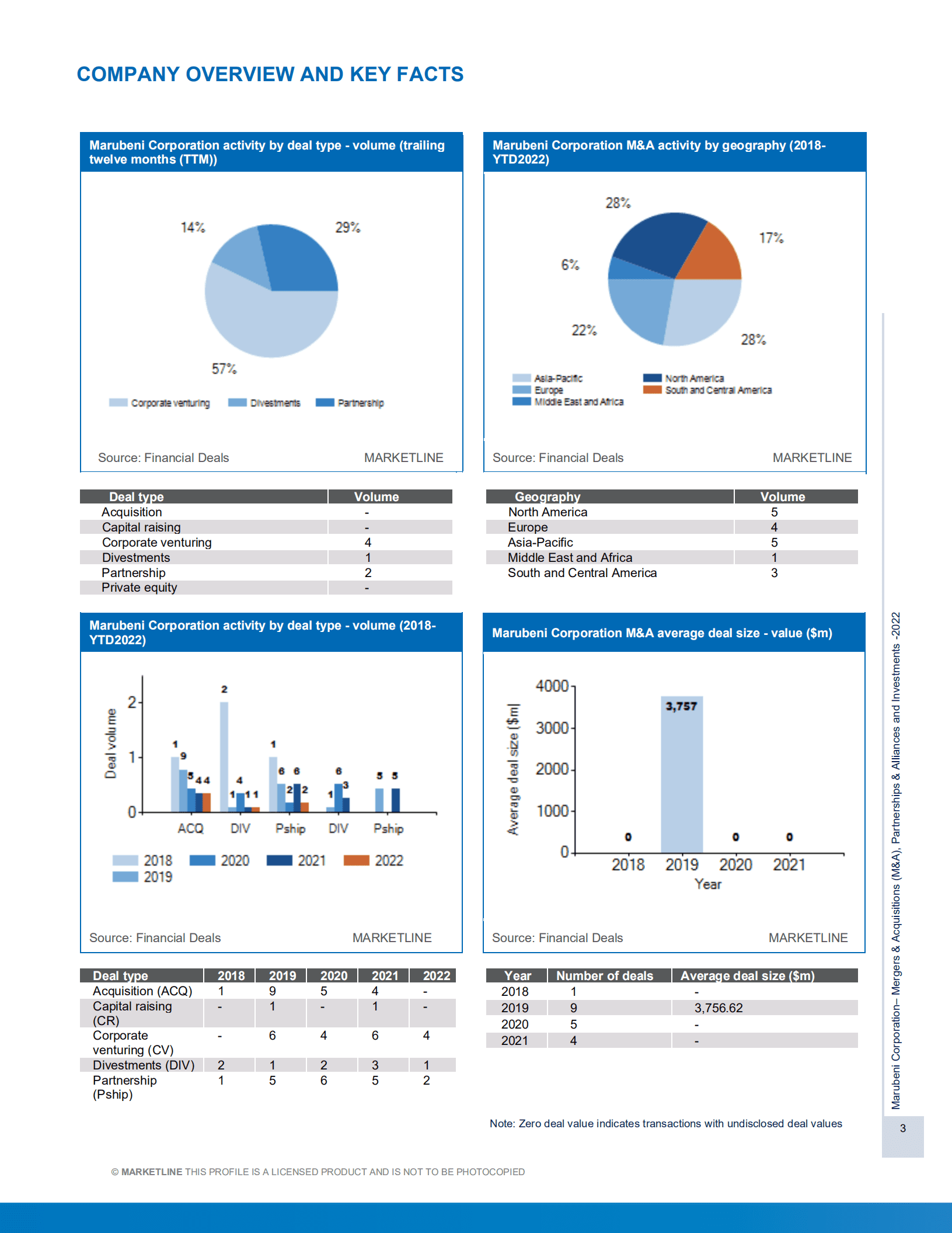 MarketLine：丸红株式会社（MARUBENI）并购、联盟与投资分析报告（英文版）.pdf 第3页