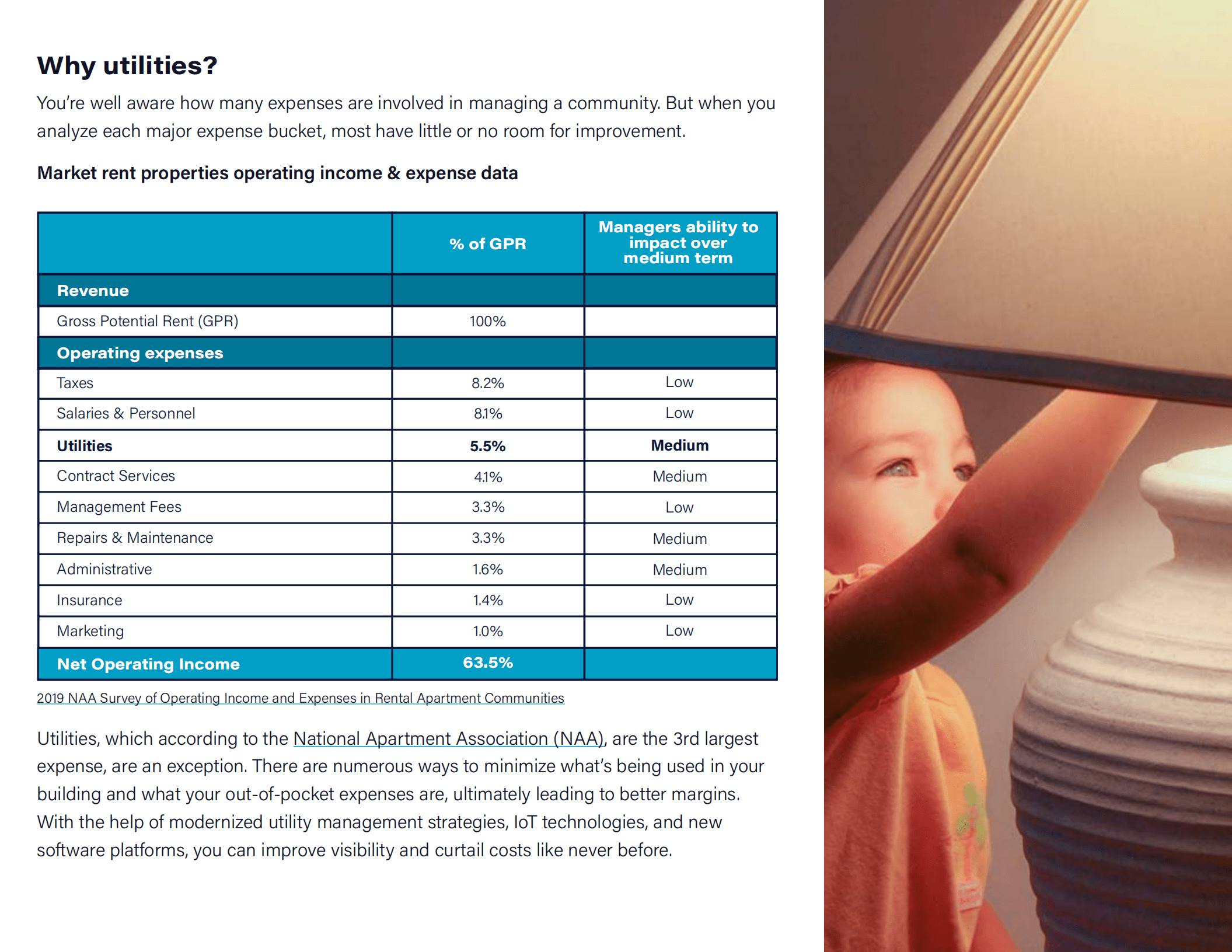 Zego：2022年物业经理公用事业管理终极指南（英文版）.pdf 第4页