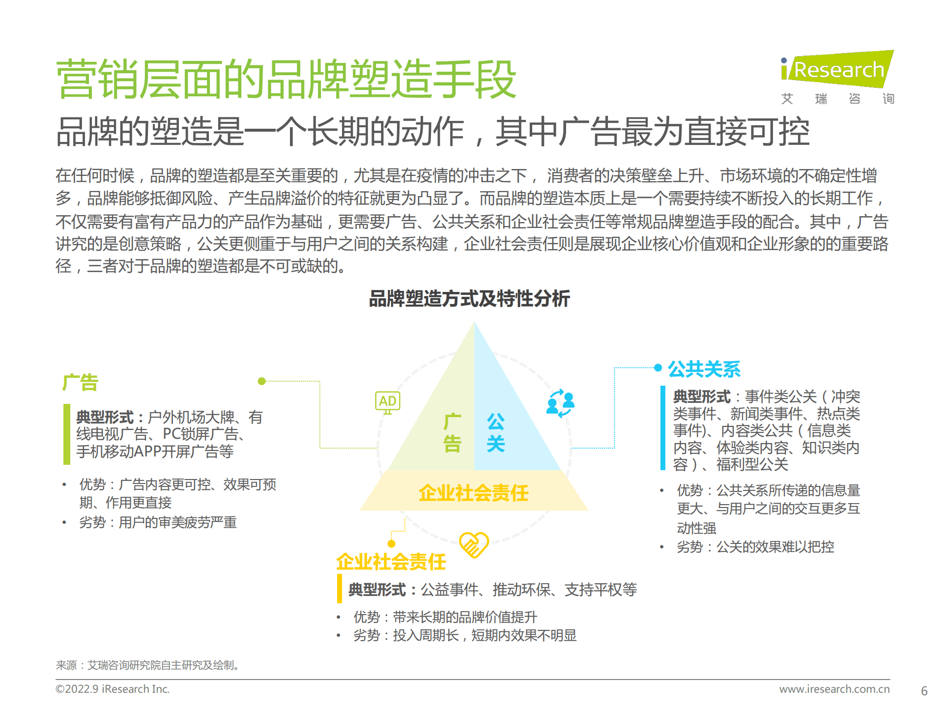 艾瑞咨询：2022年中国品牌广告营销策略白皮书.pdf 第6页