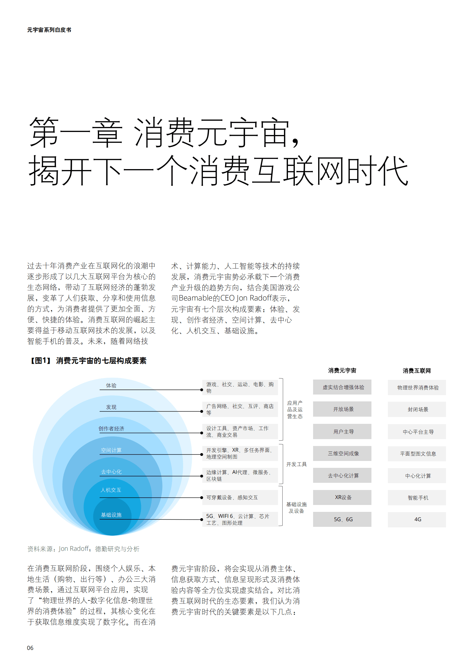 德勤：消费元宇宙开启下一个消费时代（2022）.pdf 第6页