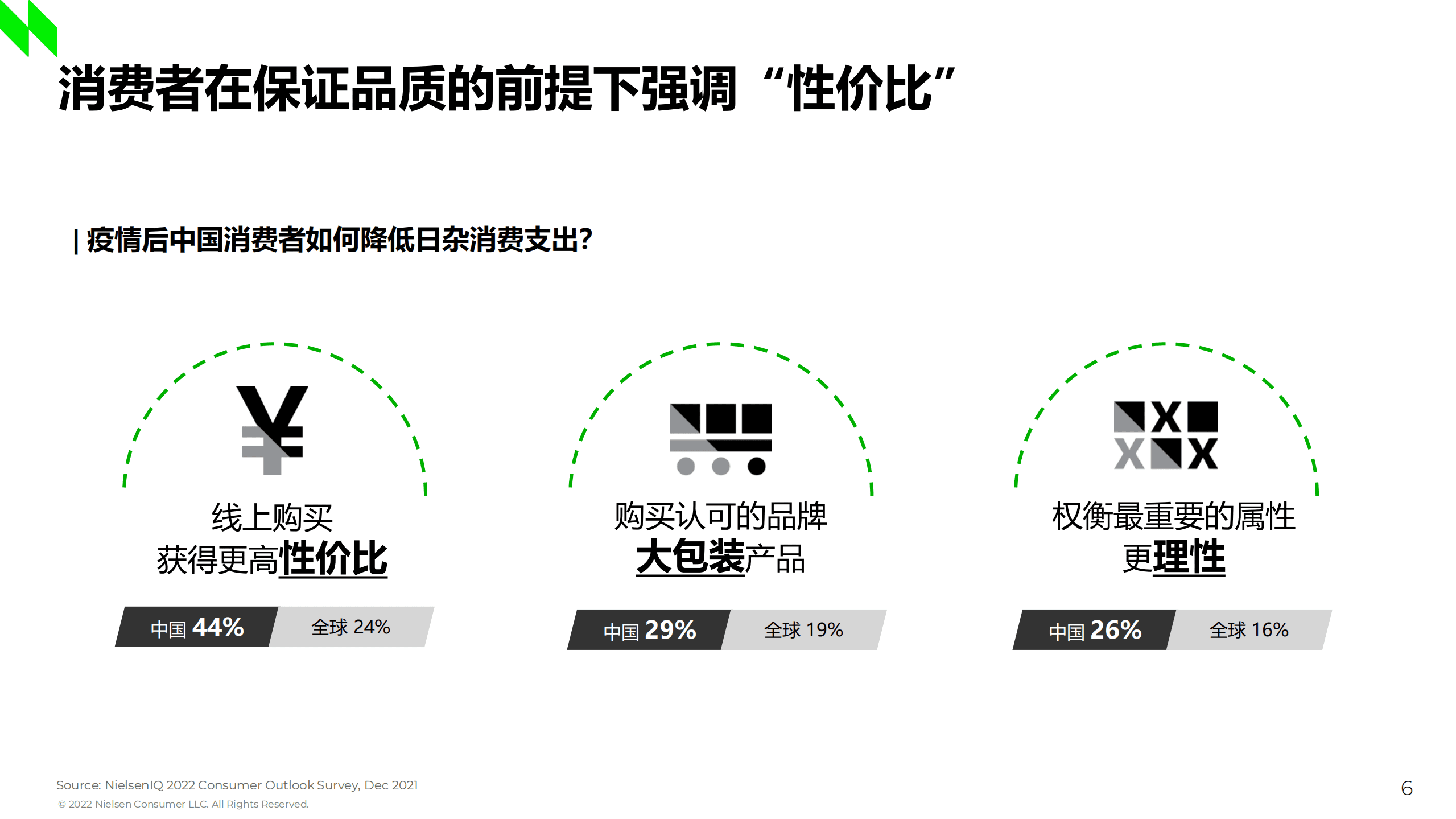 尼尔森IQ：2022年中国快消品零售市场趋势解读报告.pdf 第6页