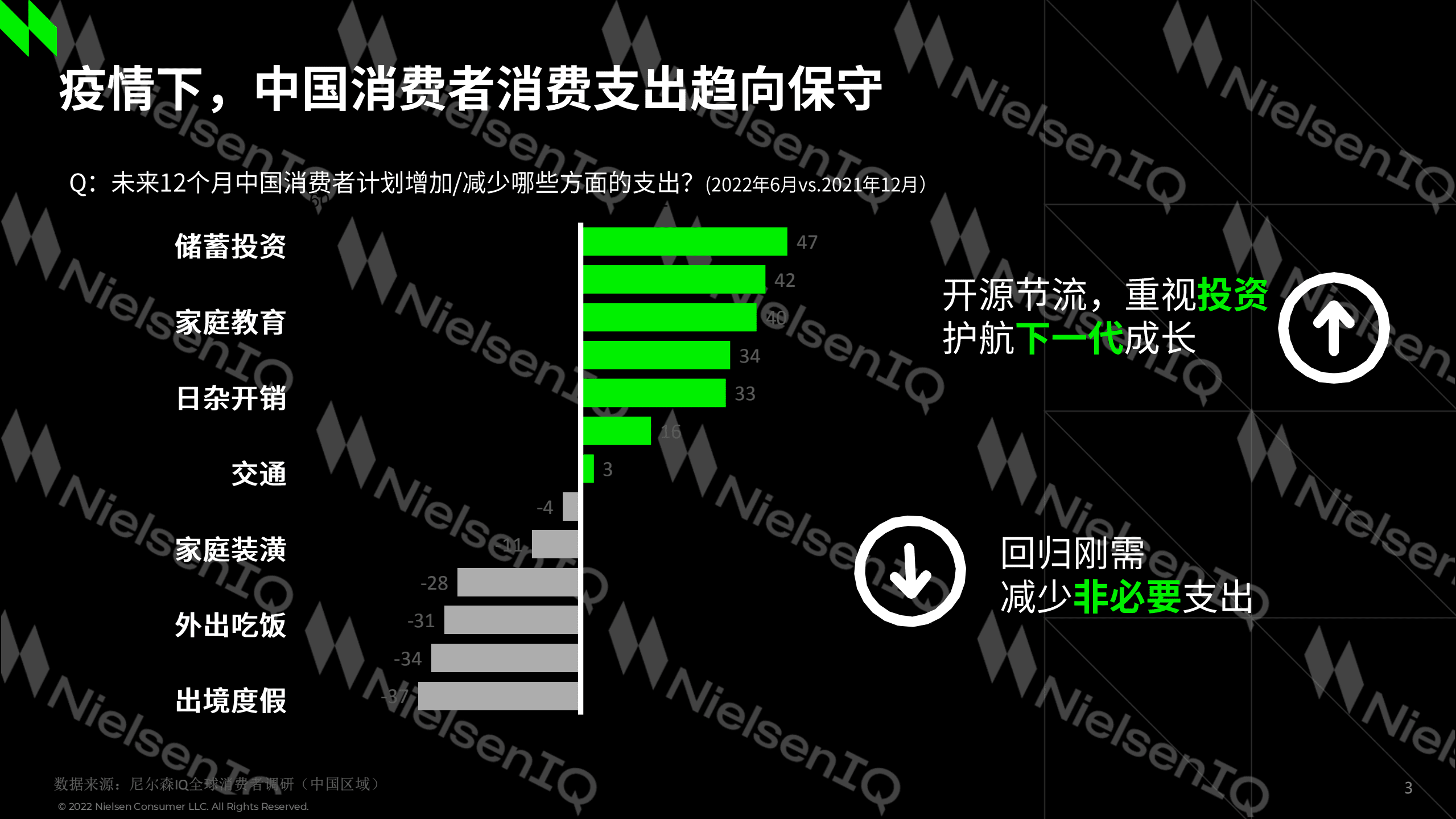 尼尔森IQ：2022年中国快消品零售市场趋势解读报告.pdf 第3页