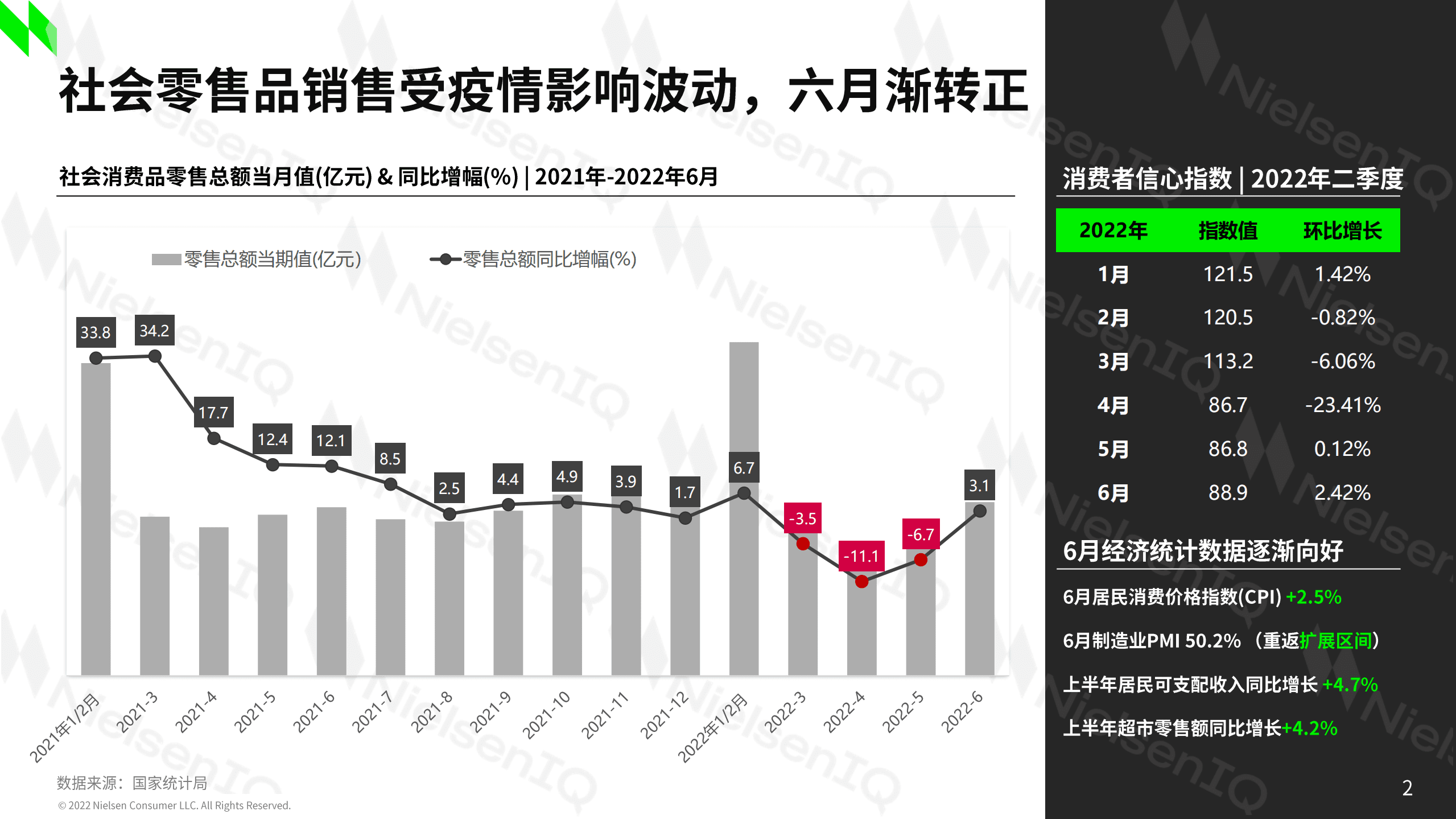 尼尔森IQ：2022年中国快消品零售市场趋势解读报告.pdf 第2页