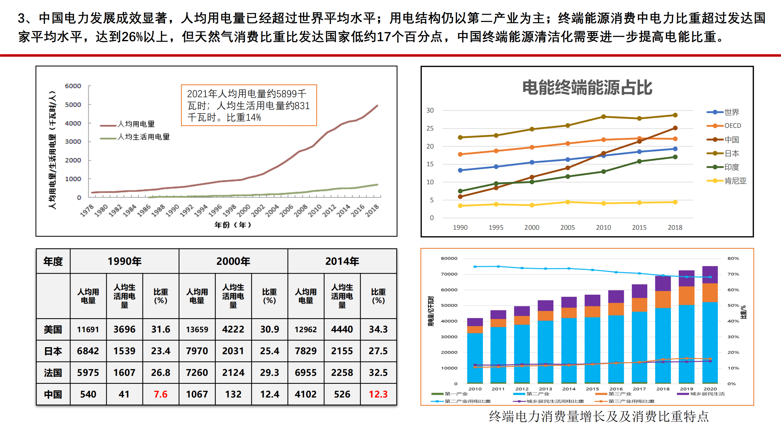 中国电力企业联合会：2022中国煤电在能源转型中的使命.pdf 第5页