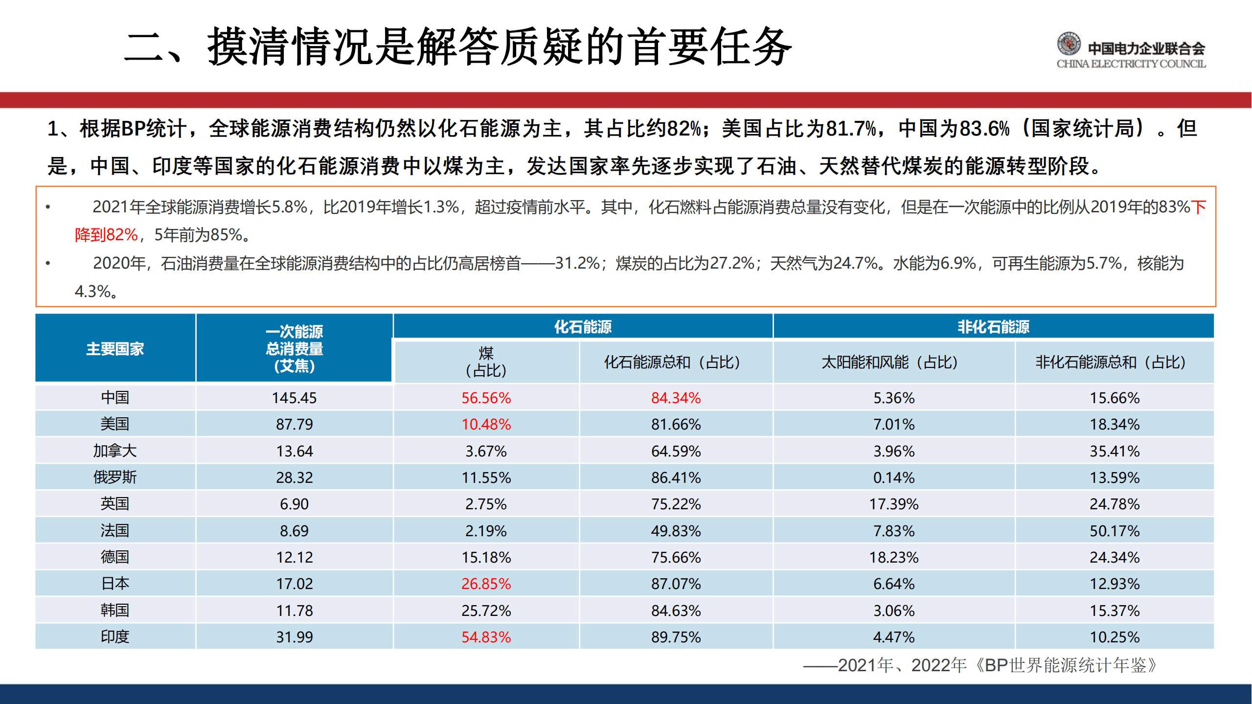 中国电力企业联合会：中国煤电发展的基本逻辑及战略（2022）.pdf 第3页
