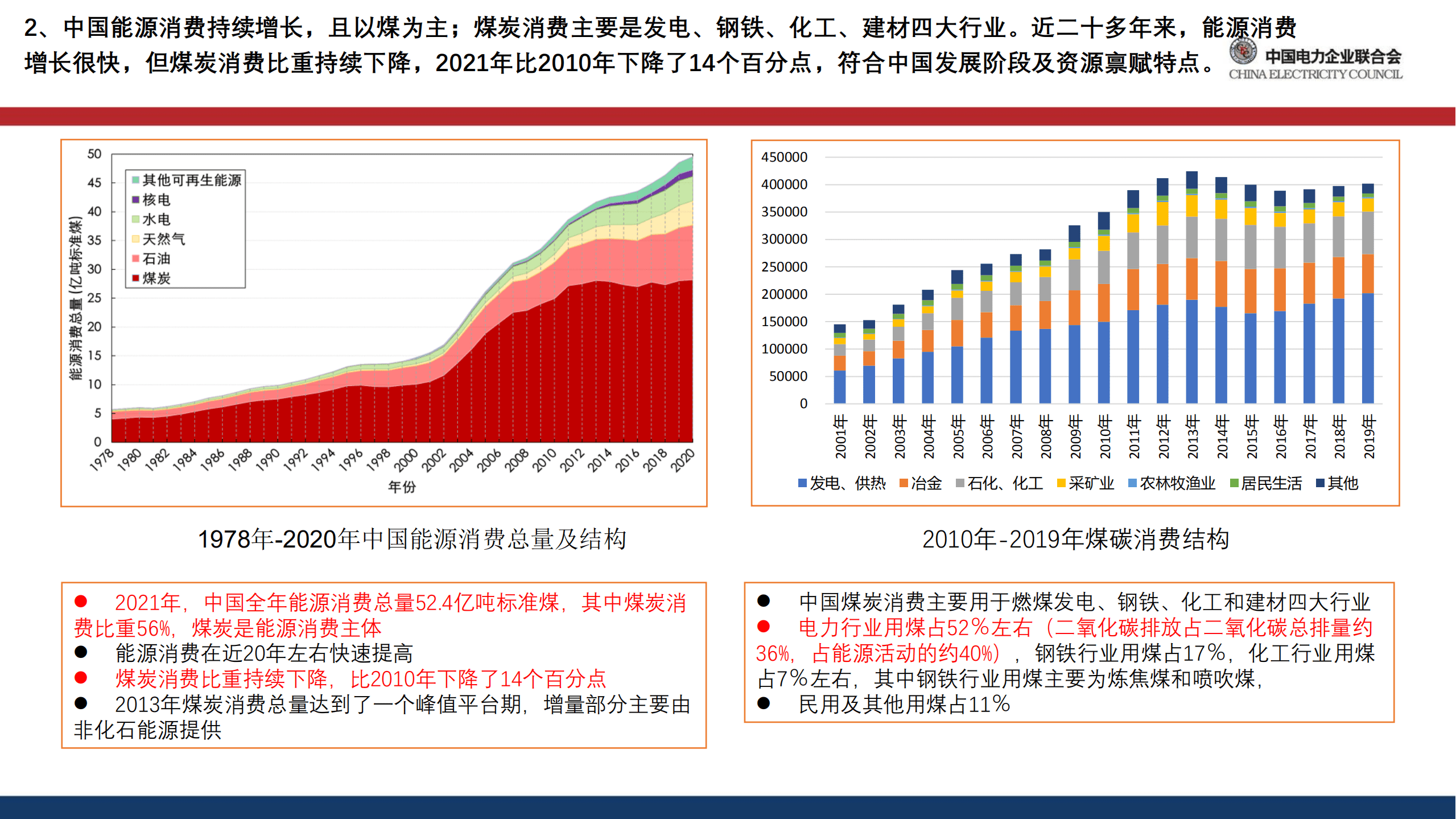 中国电力企业联合会：中国煤电发展的基本逻辑及战略（2022）.pdf 第4页