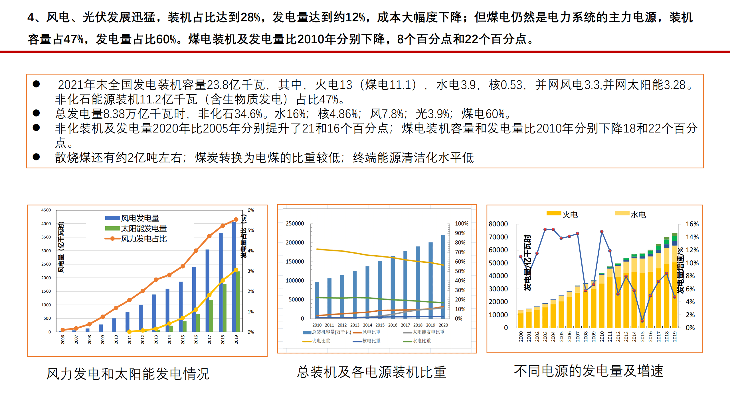 中国电力企业联合会：中国煤电发展的基本逻辑及战略（2022）.pdf 第6页
