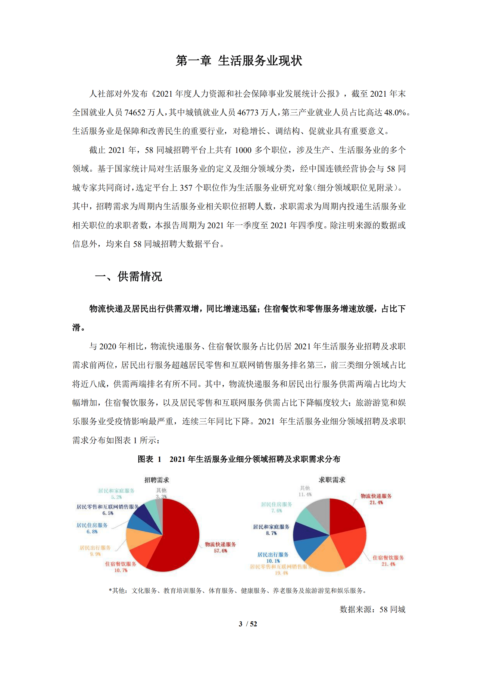 中国连锁经营协会&58同城：中国生活服务业就业指数报告（2022）.pdf 第5页