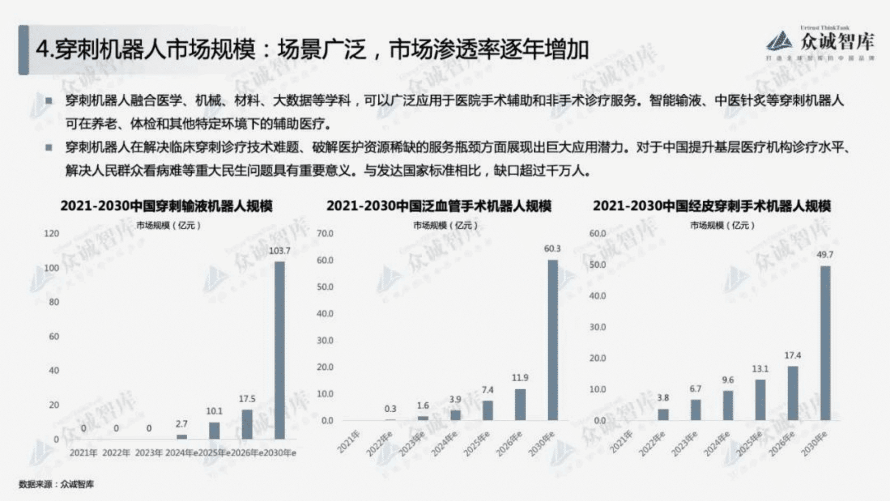 众诚智库：2022年中国穿刺机器人行业短报告.pdf 第6页