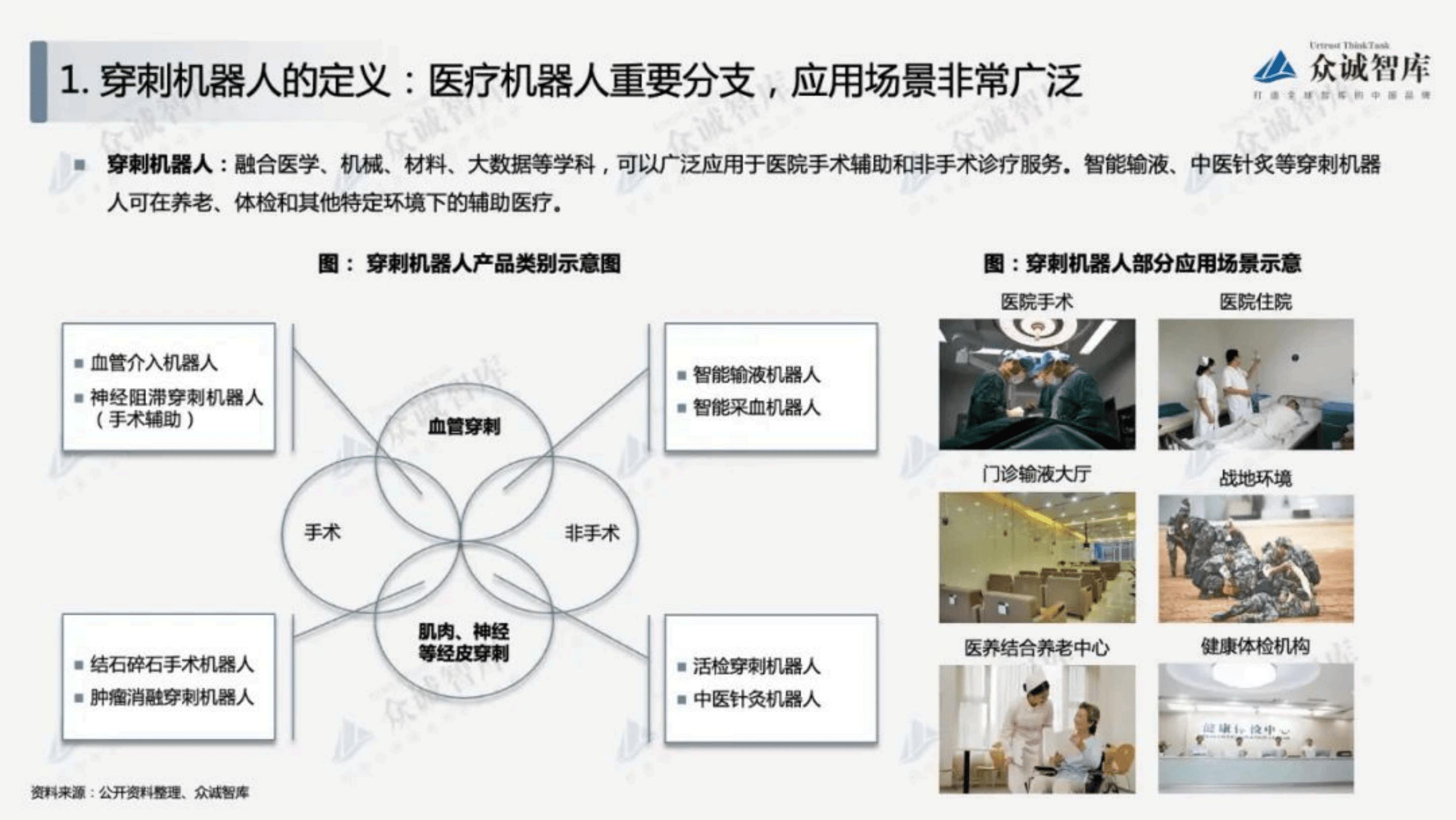 众诚智库：2022年中国穿刺机器人行业短报告.pdf 第3页