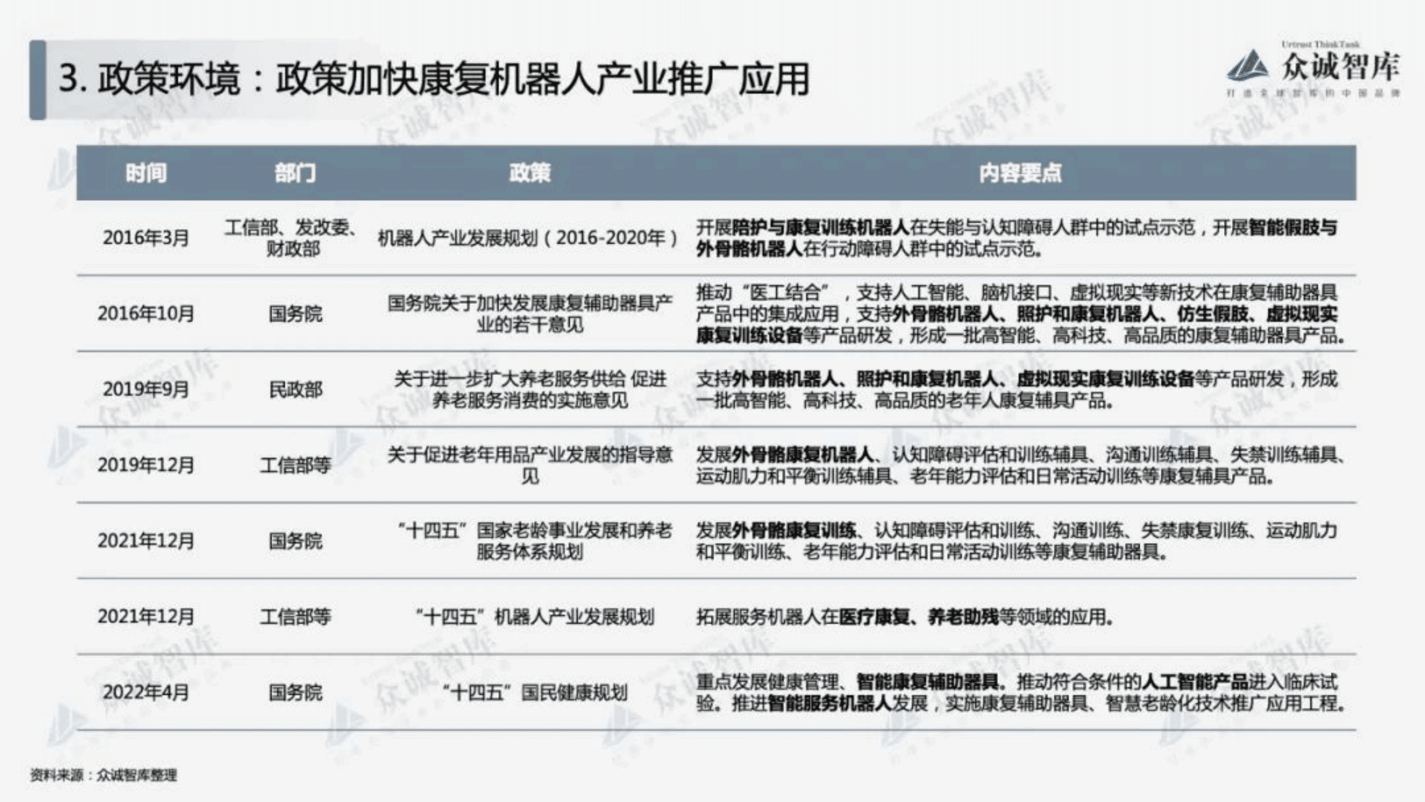 众诚智库：2022年中国康复机器人行业短报告.pdf 第5页