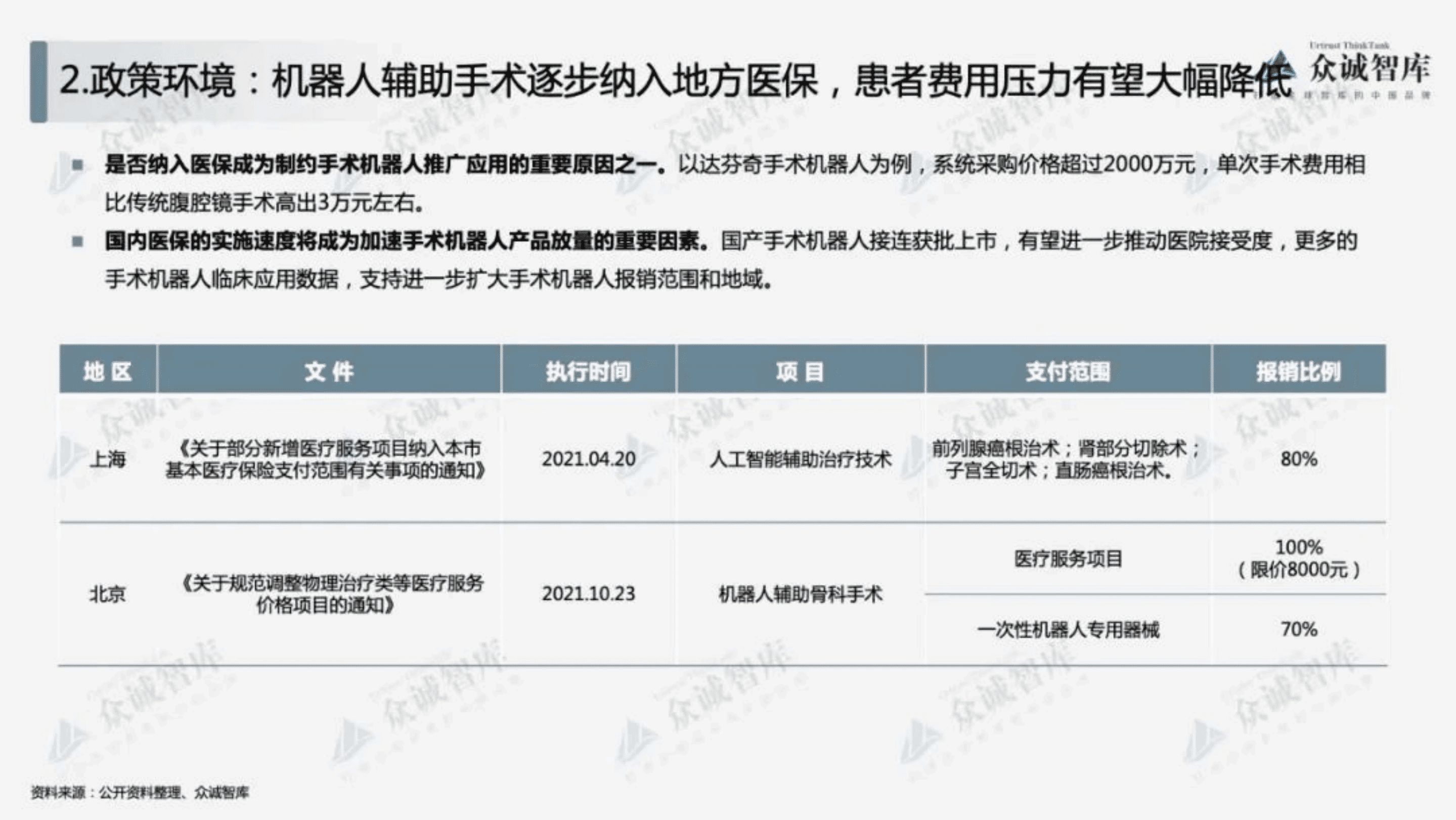 众诚智库：2022年中国手术机器人行业短报告.pdf 第5页