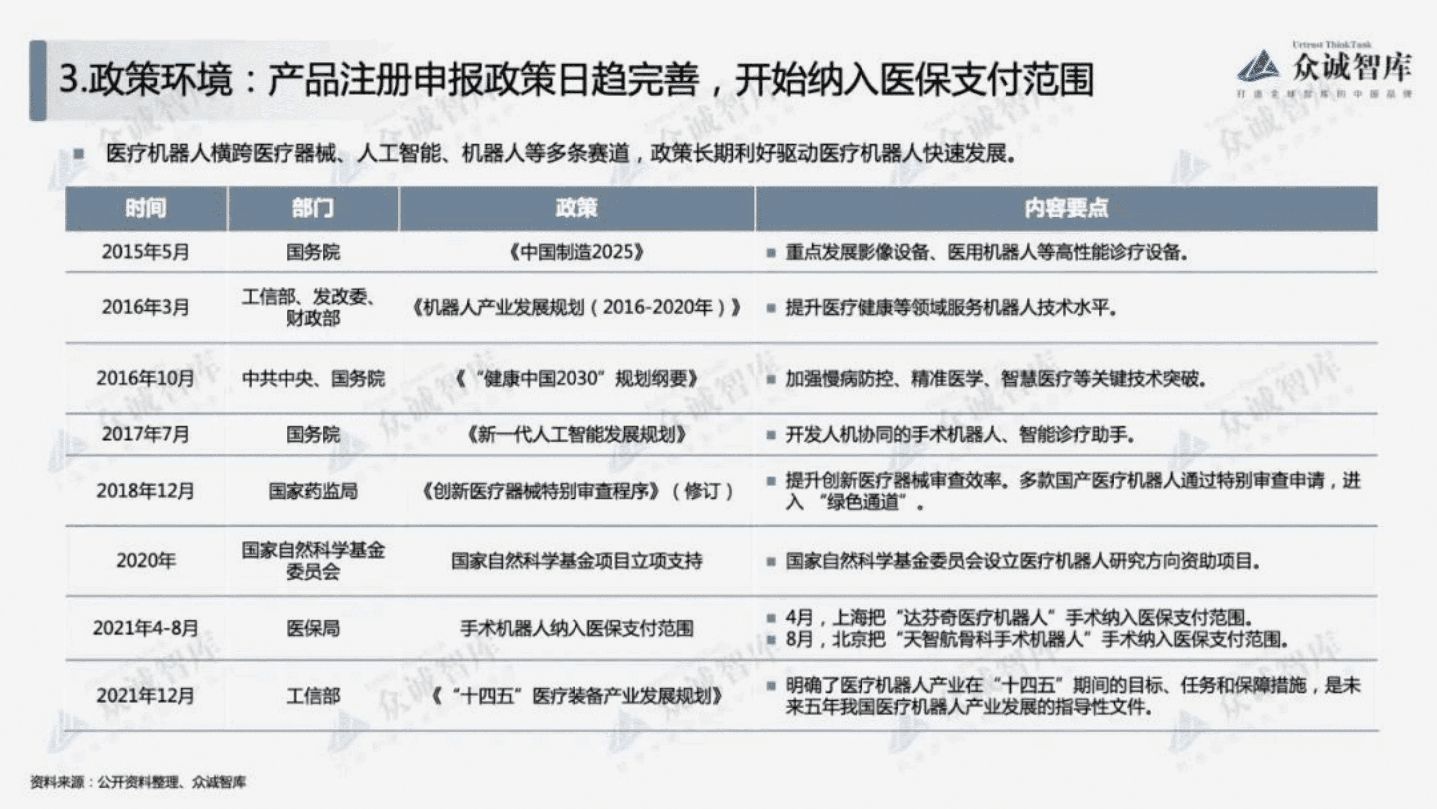 众诚智库：2022年中国医疗机器人行业短报告.pdf 第5页