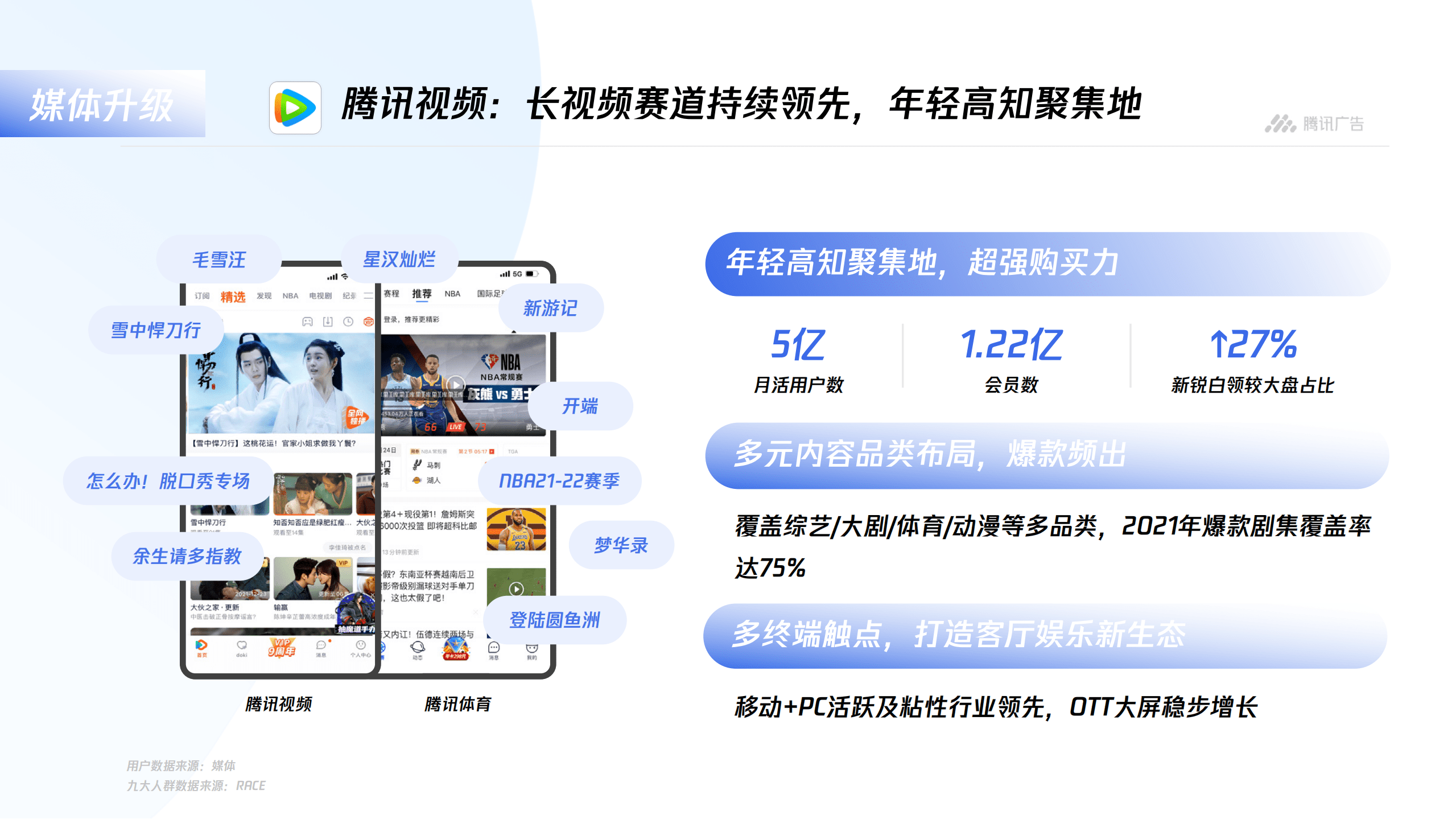 腾讯广告：2022平台与内容广告-品牌营销手册.pdf 第6页