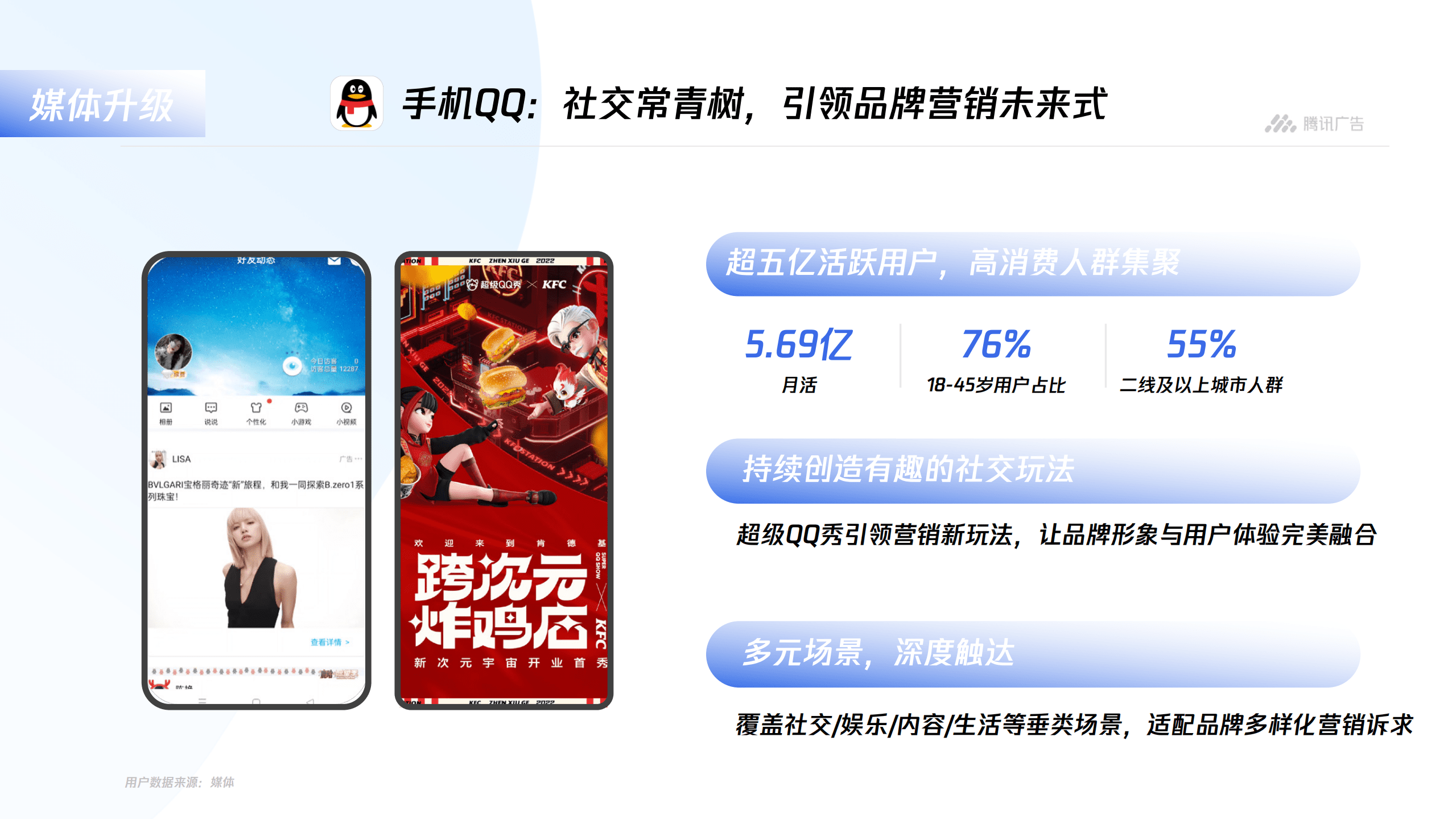 腾讯广告：2022平台与内容广告-品牌营销手册.pdf 第5页