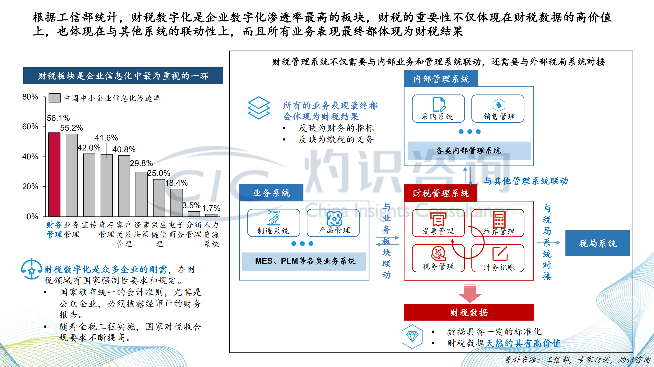 灼识咨询：2022中国财税SaaS行业白皮书.pdf 第5页