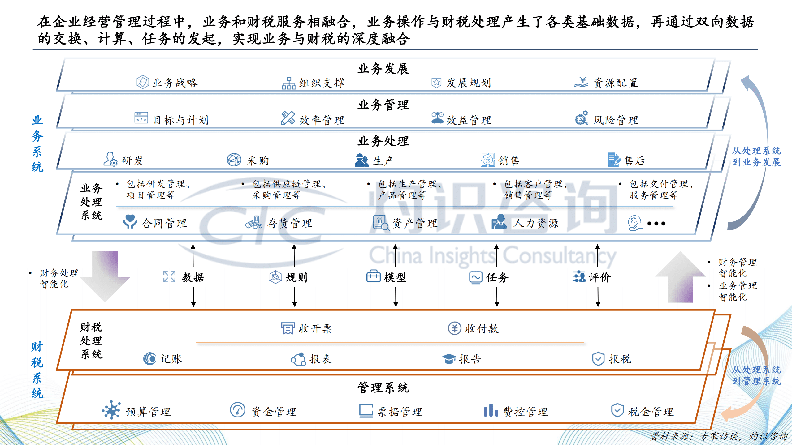 灼识咨询：2022中国财税SaaS行业白皮书.pdf 第4页