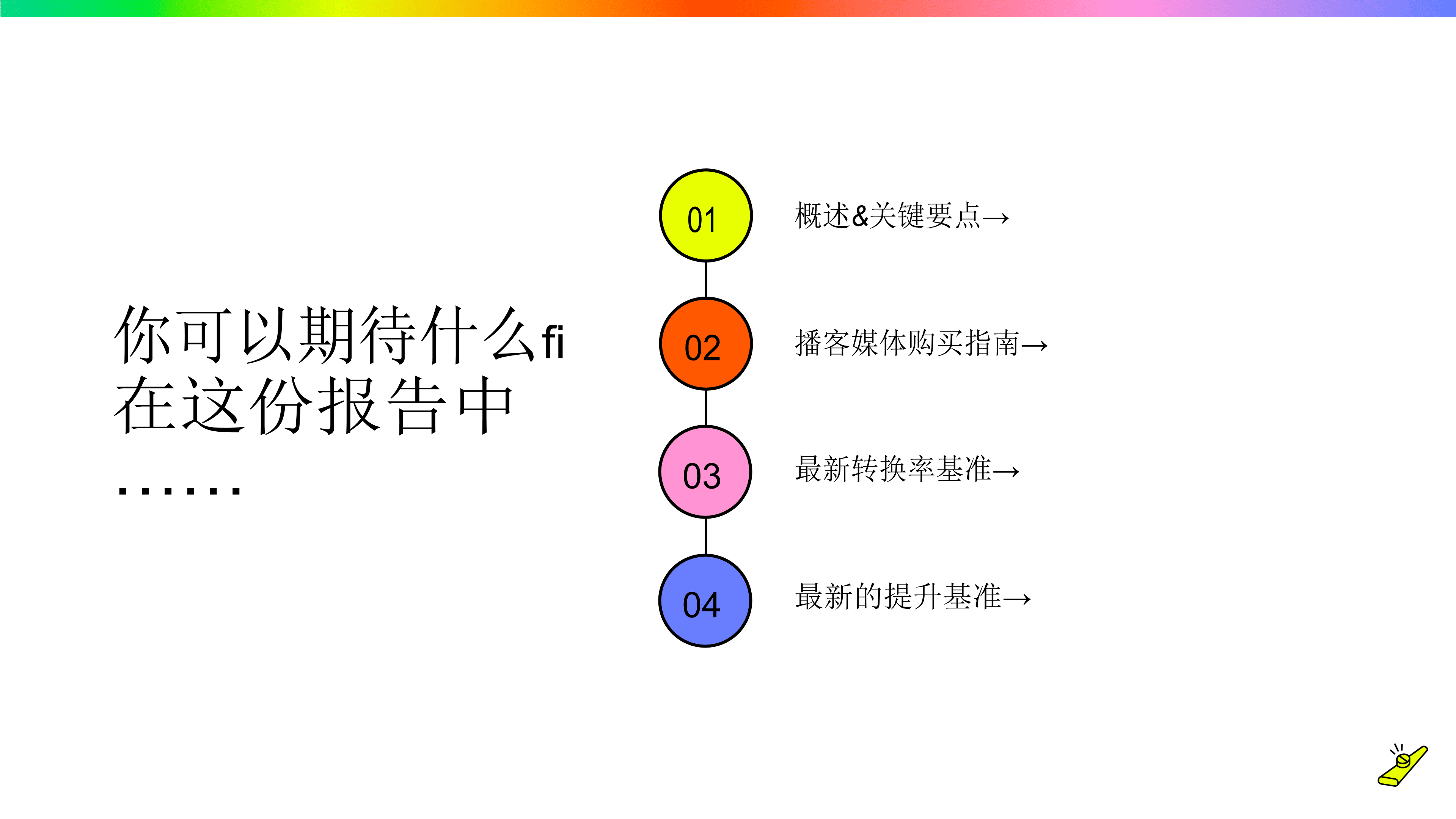 Podsights：2022年第三季度广告基准报告.pdf 第3页