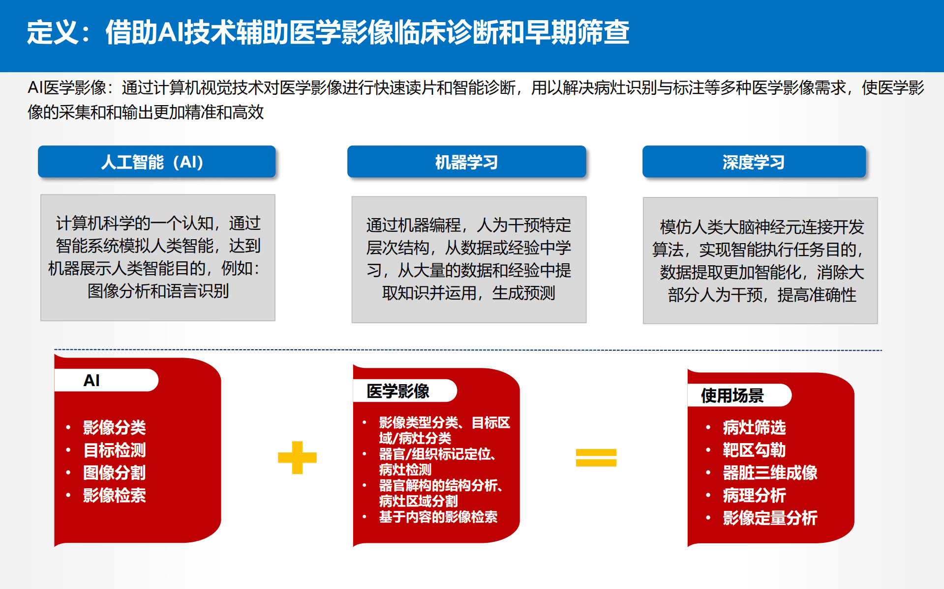 健康界：2022中国AI医学影像行业研究报告.pdf 第4页