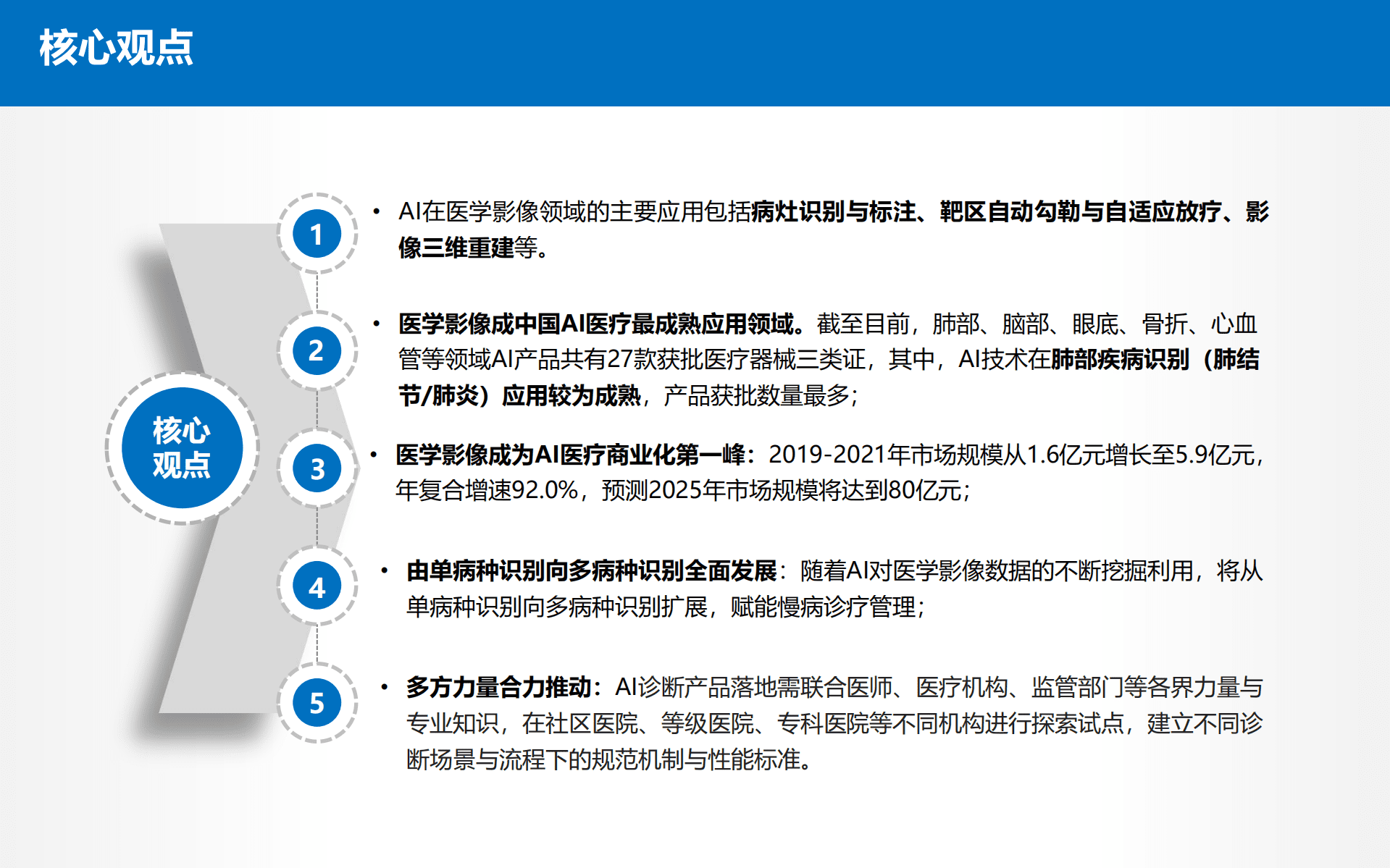 健康界：2022中国AI医学影像行业研究报告.pdf 第2页
