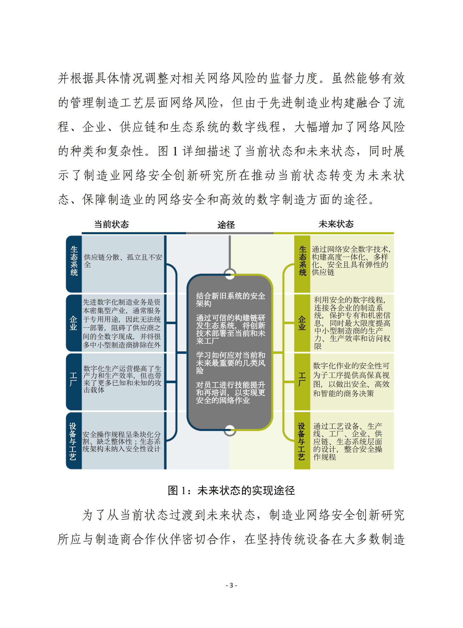 赛迪译丛：美国2022年制造业网络安全路线图.pdf 第3页