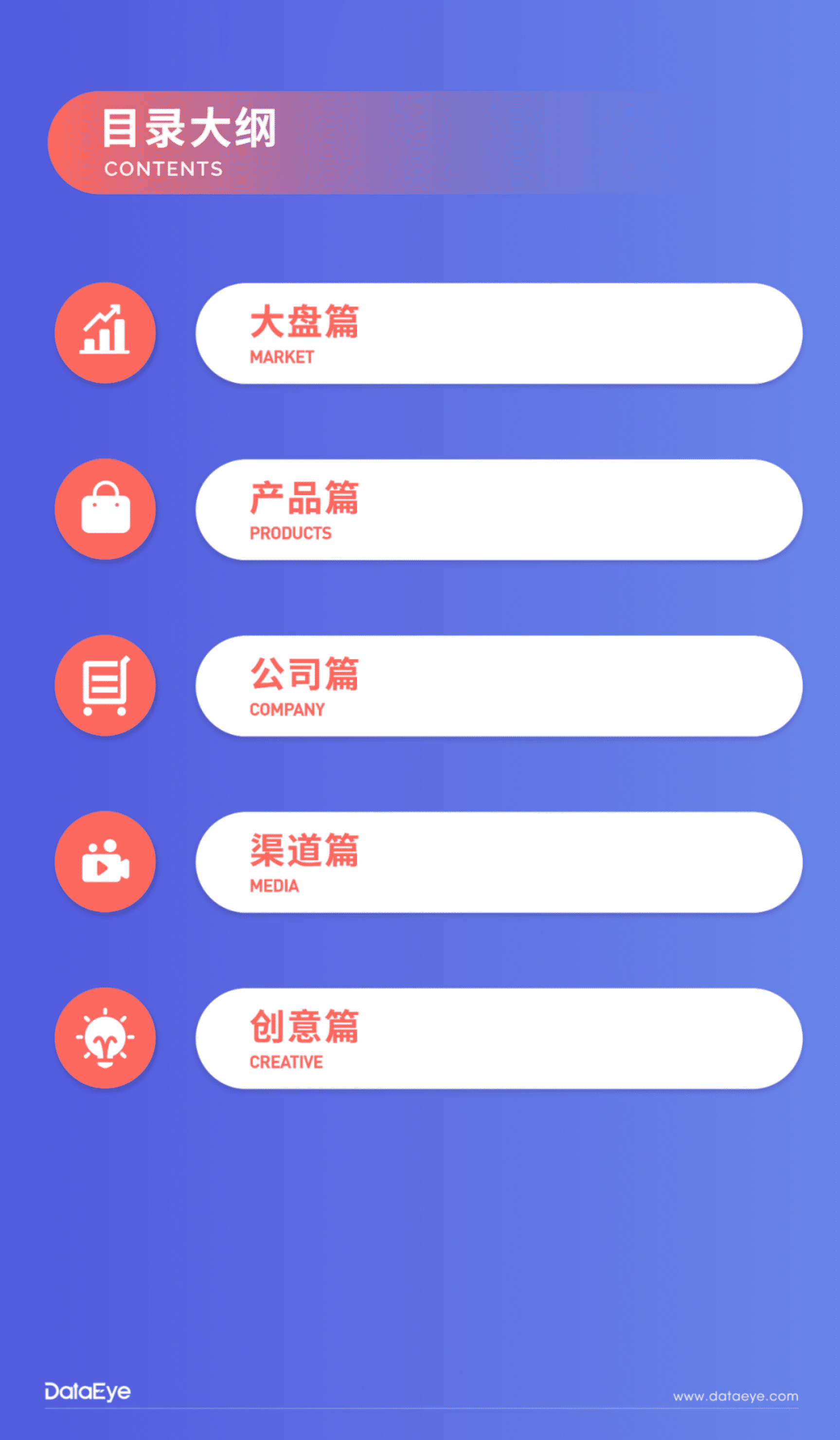 dataeye：2021年移动游戏全年买量白皮书.pdf 第2页