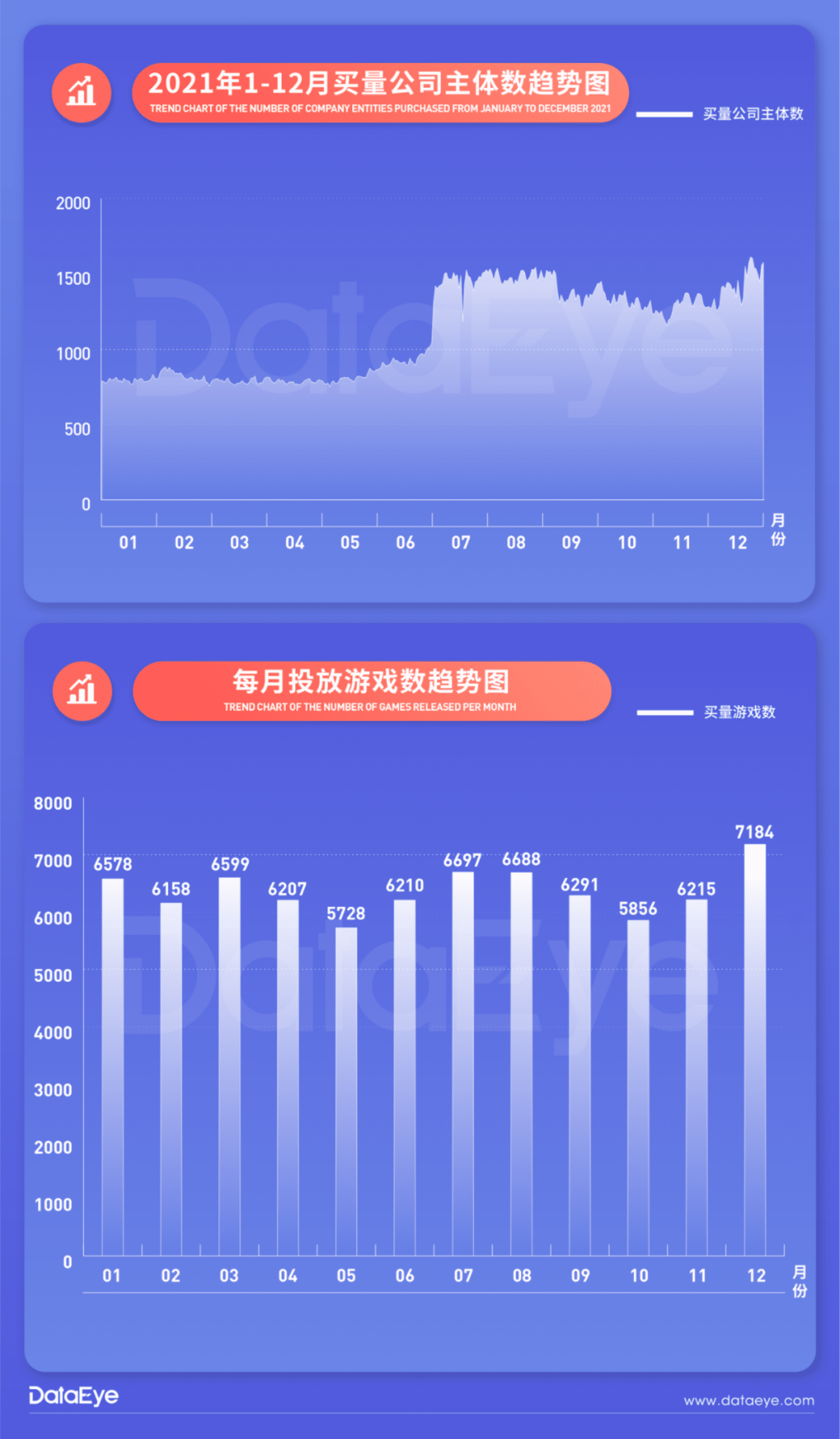 dataeye：2021年移动游戏全年买量白皮书.pdf 第5页
