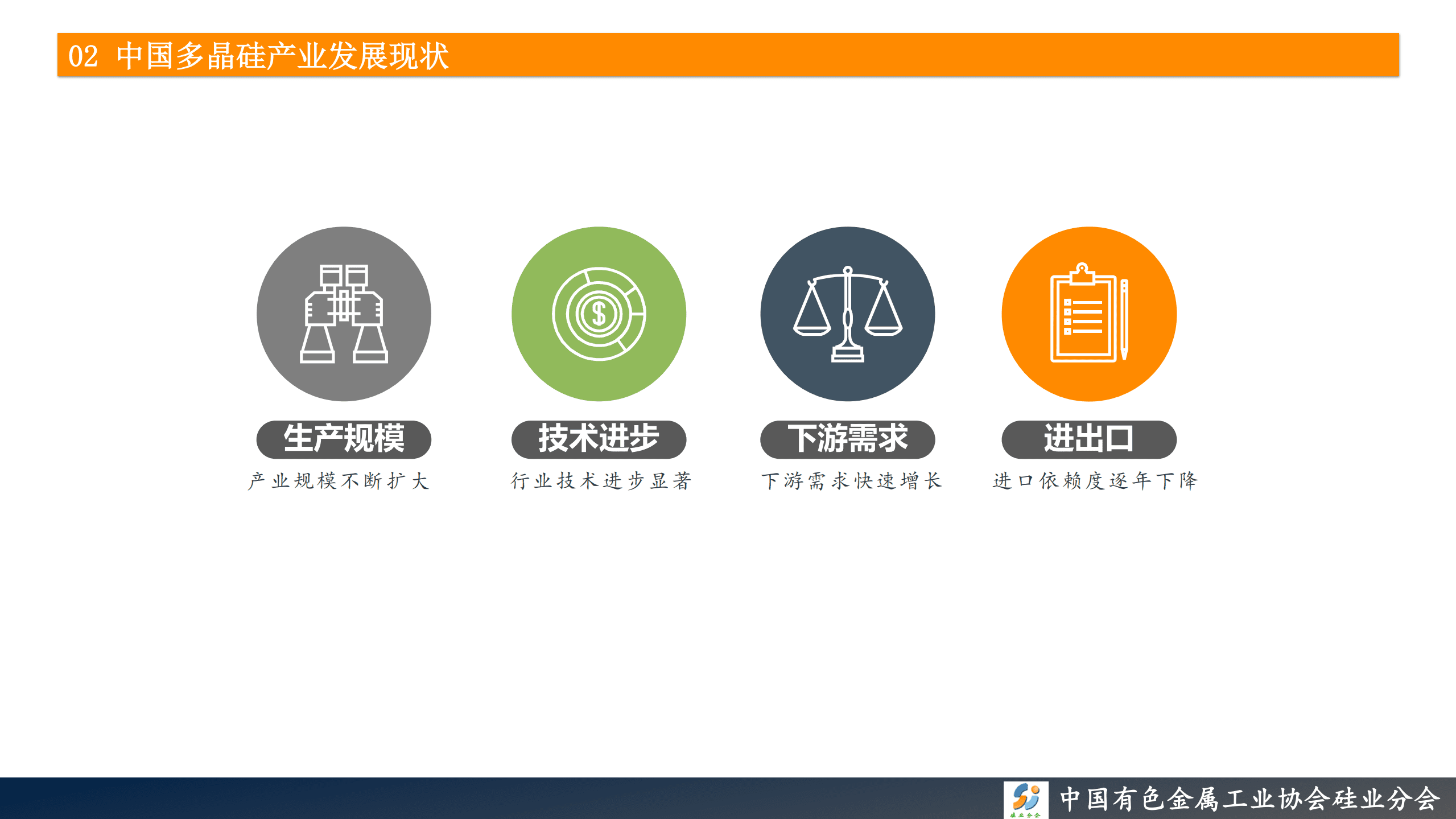 中国有色金属工业协会：2022中国多晶硅产业现状及发展趋势报告.pdf 第6页