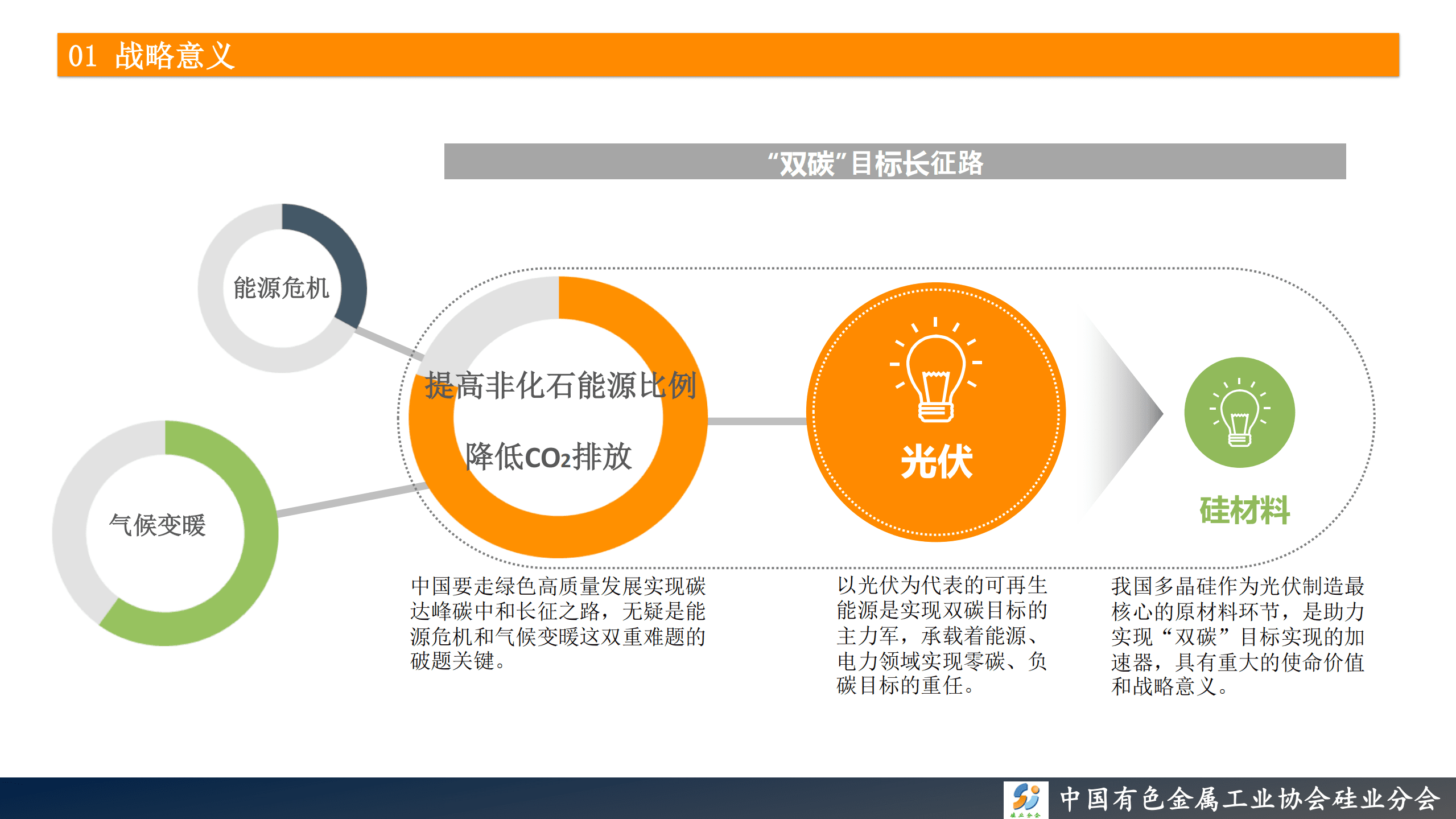 中国有色金属工业协会：2022中国多晶硅产业现状及发展趋势报告.pdf 第5页