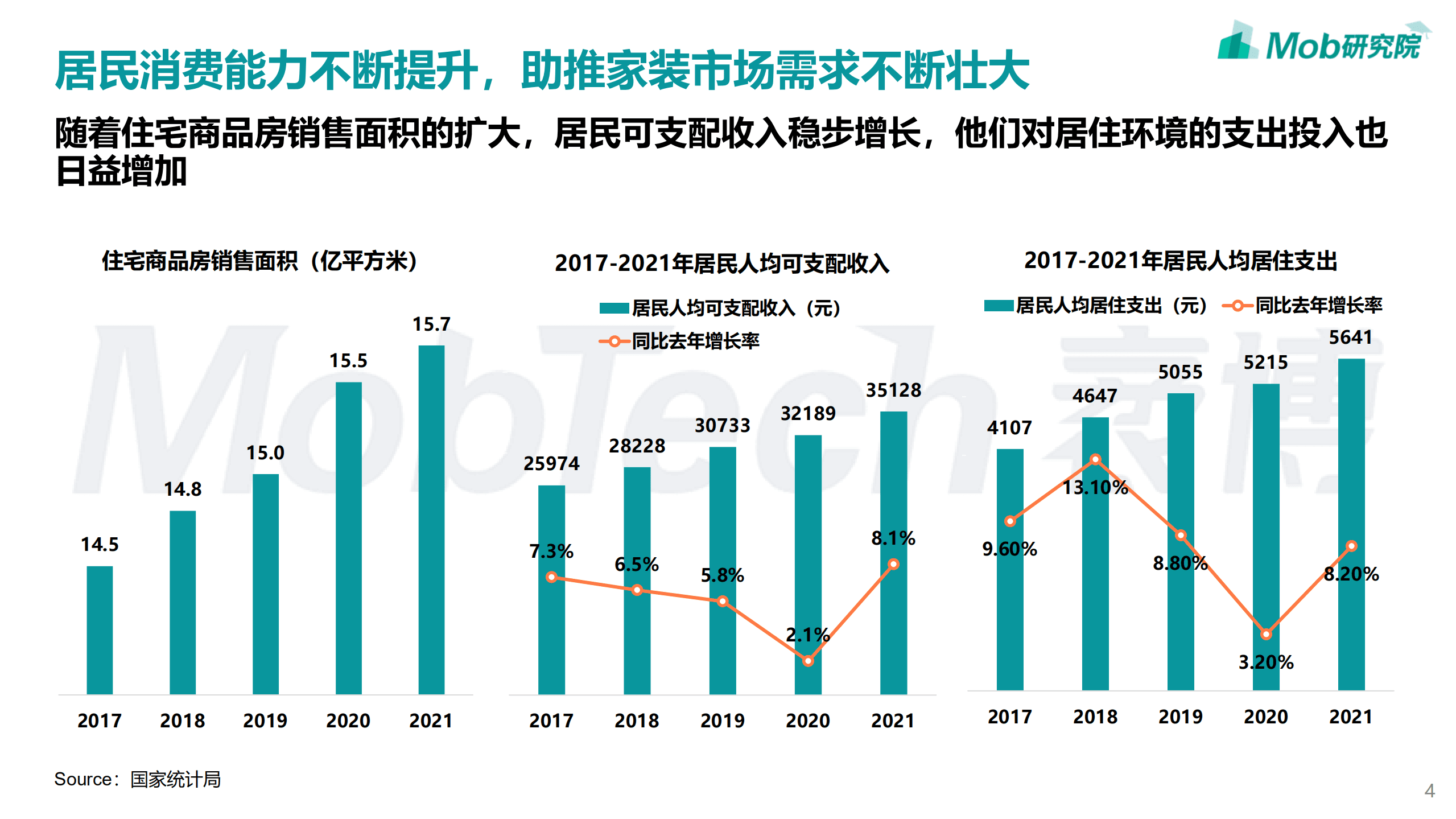 Mob研究院：2022年90后家装人群洞察报告.pdf 第4页