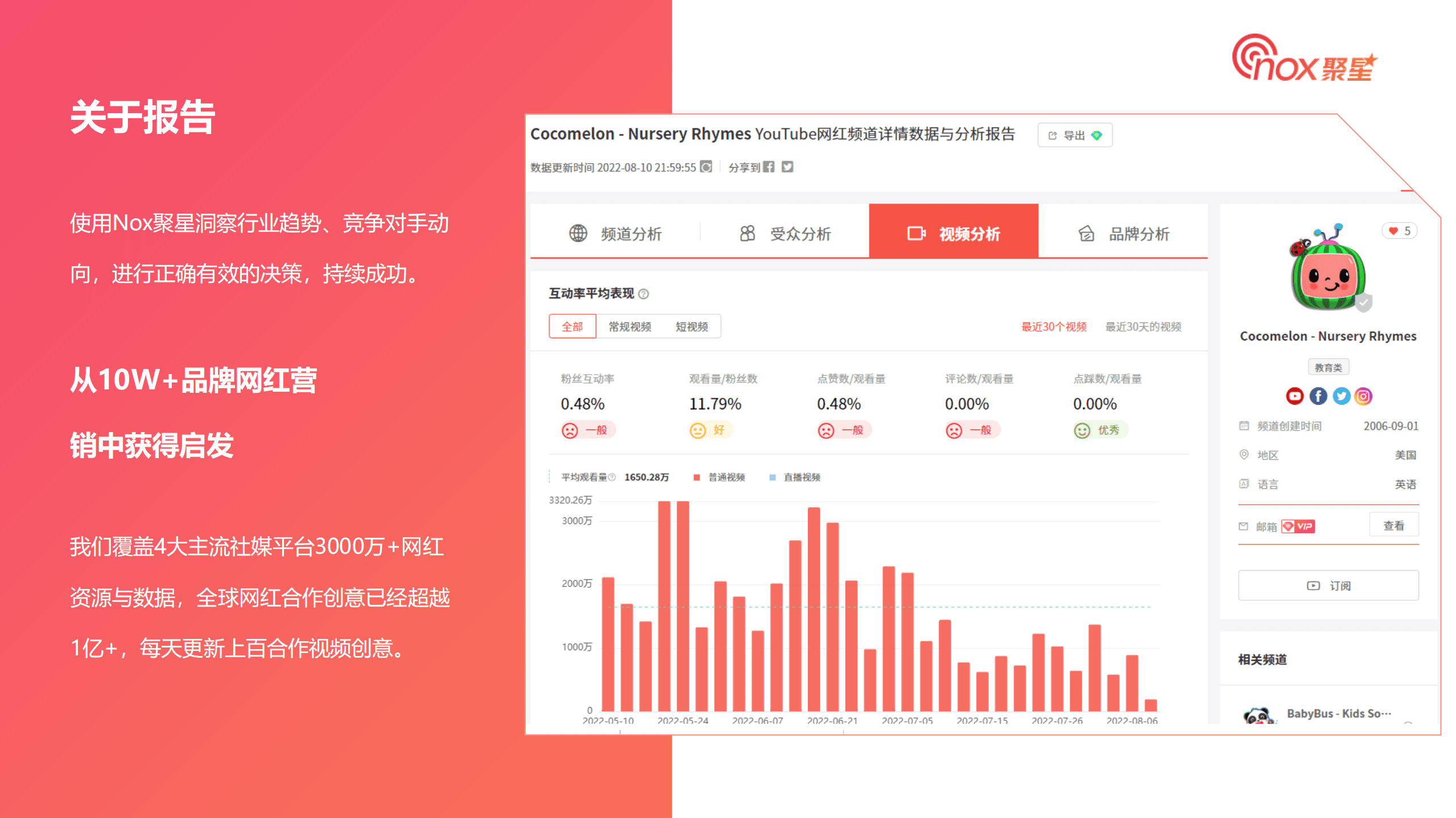 Nox聚星：2022年3C出海品牌KOL营销数据洞察报告.pdf 第2页