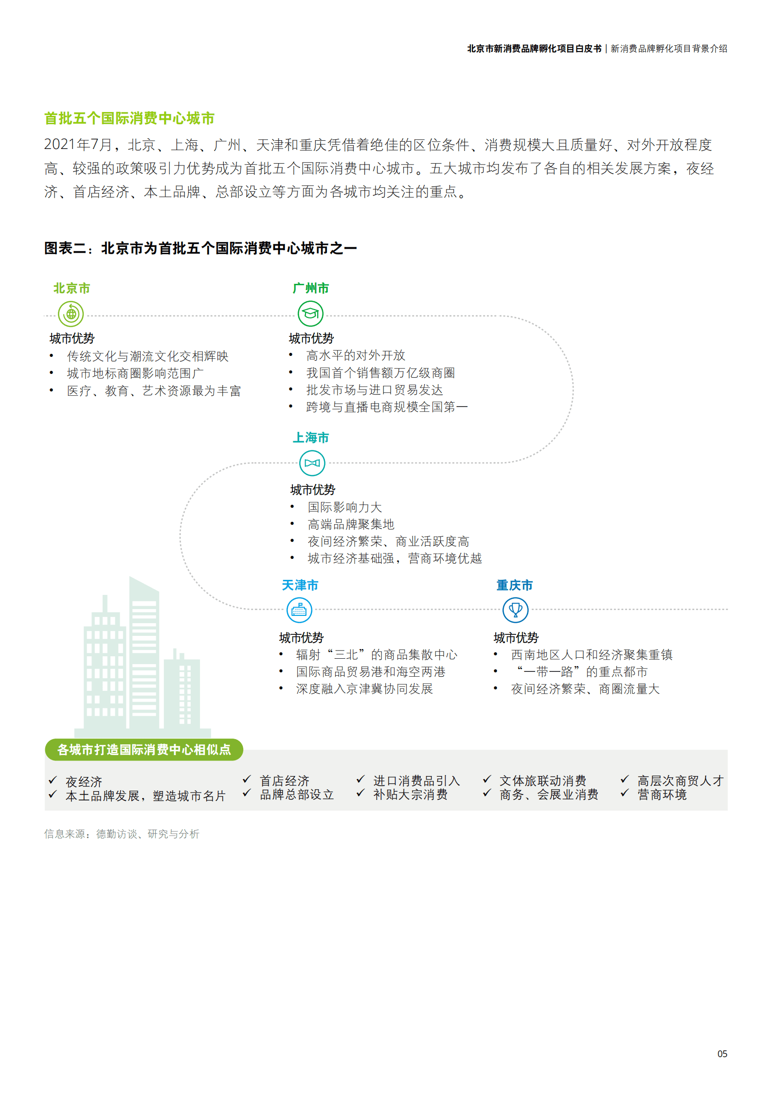 德勤：2022北京市新消费品牌孵化项目白皮书.pdf 第5页