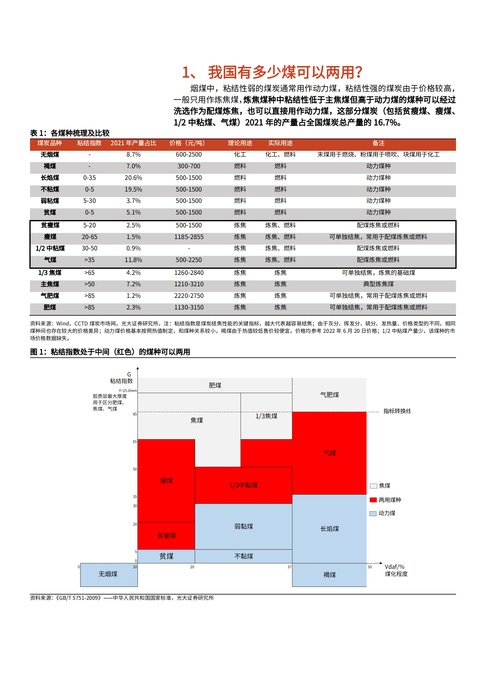 2022年十四五期间我国煤炭行业分析报告.pdf 第5页