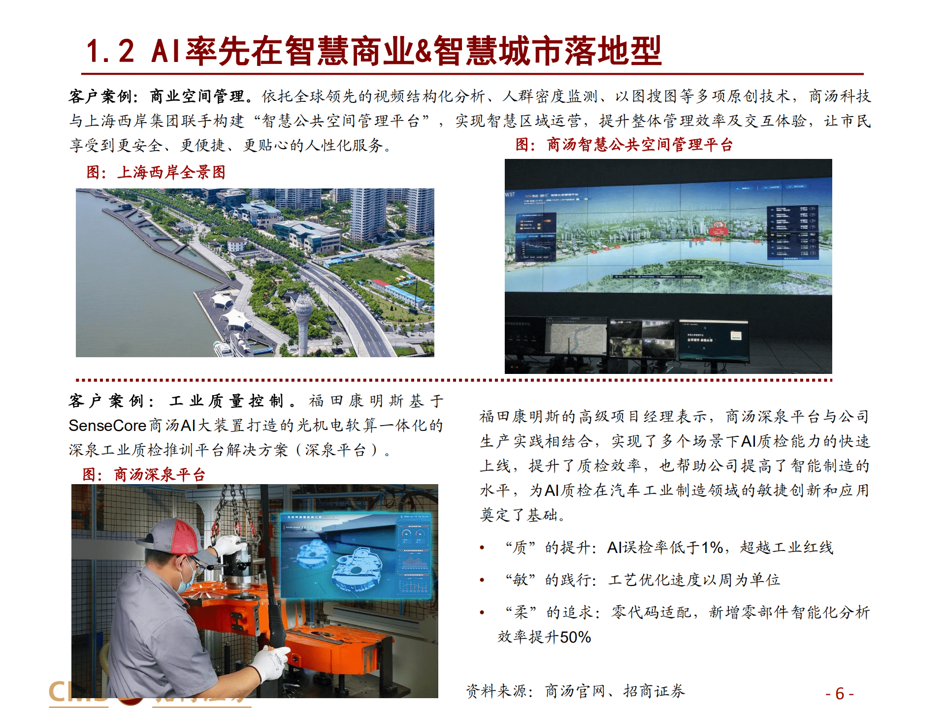 2022商汤科技AI细分市场布局及其他AI公司对比分析报告.pdf 第5页