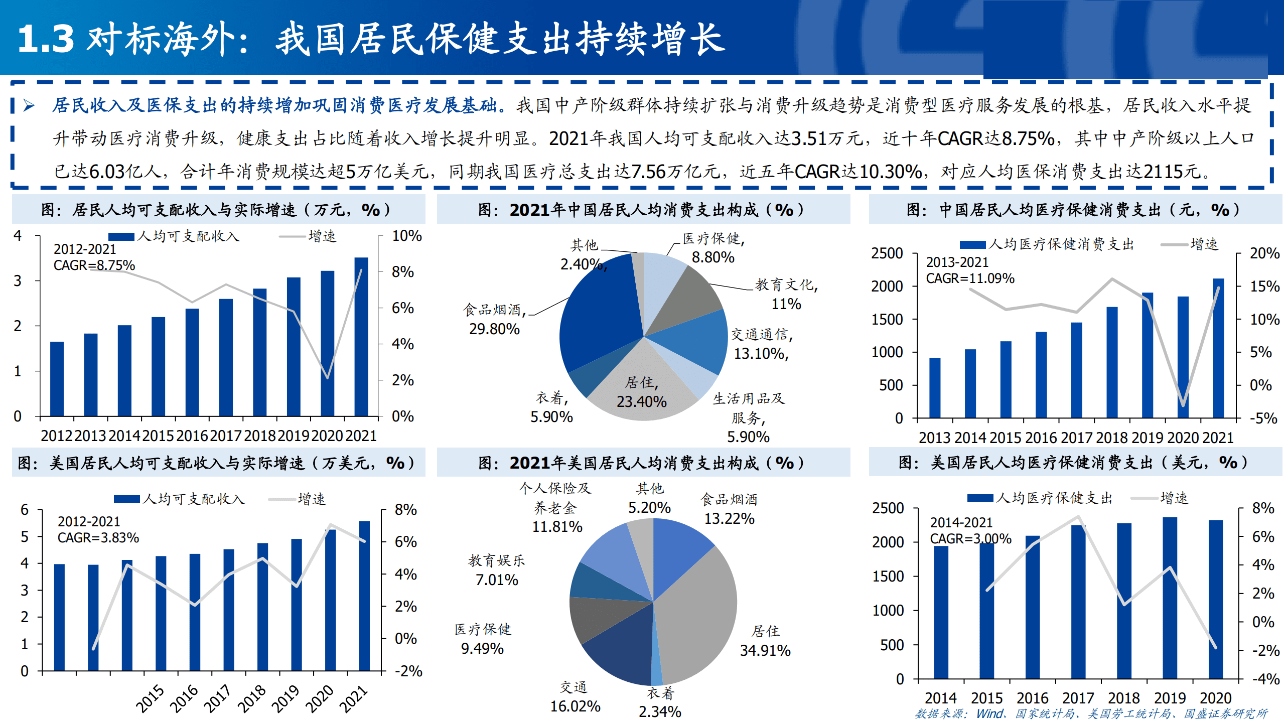 2022年中国消费医疗产业链分析+行业全景图谱研究报告.pdf 第4页