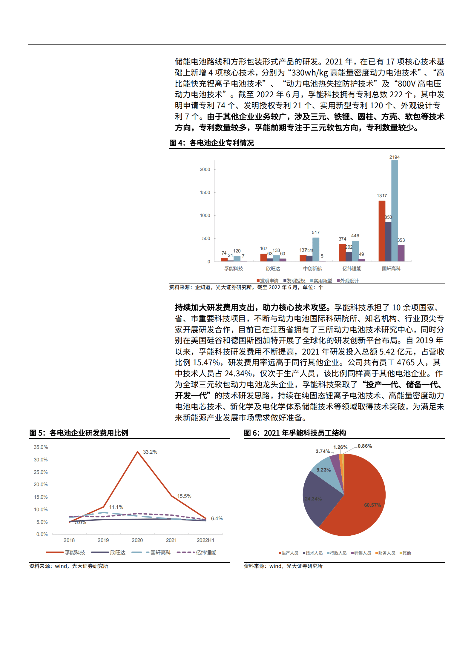 2022年三元软包电池行业及孚能科技研究报告.pdf 第6页