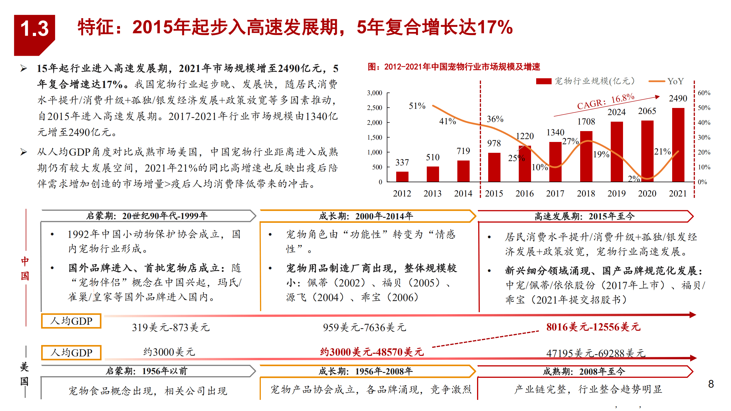 2022年宠物消费市场现状分析及乖宝宠物优势分析报告.pdf 第4页