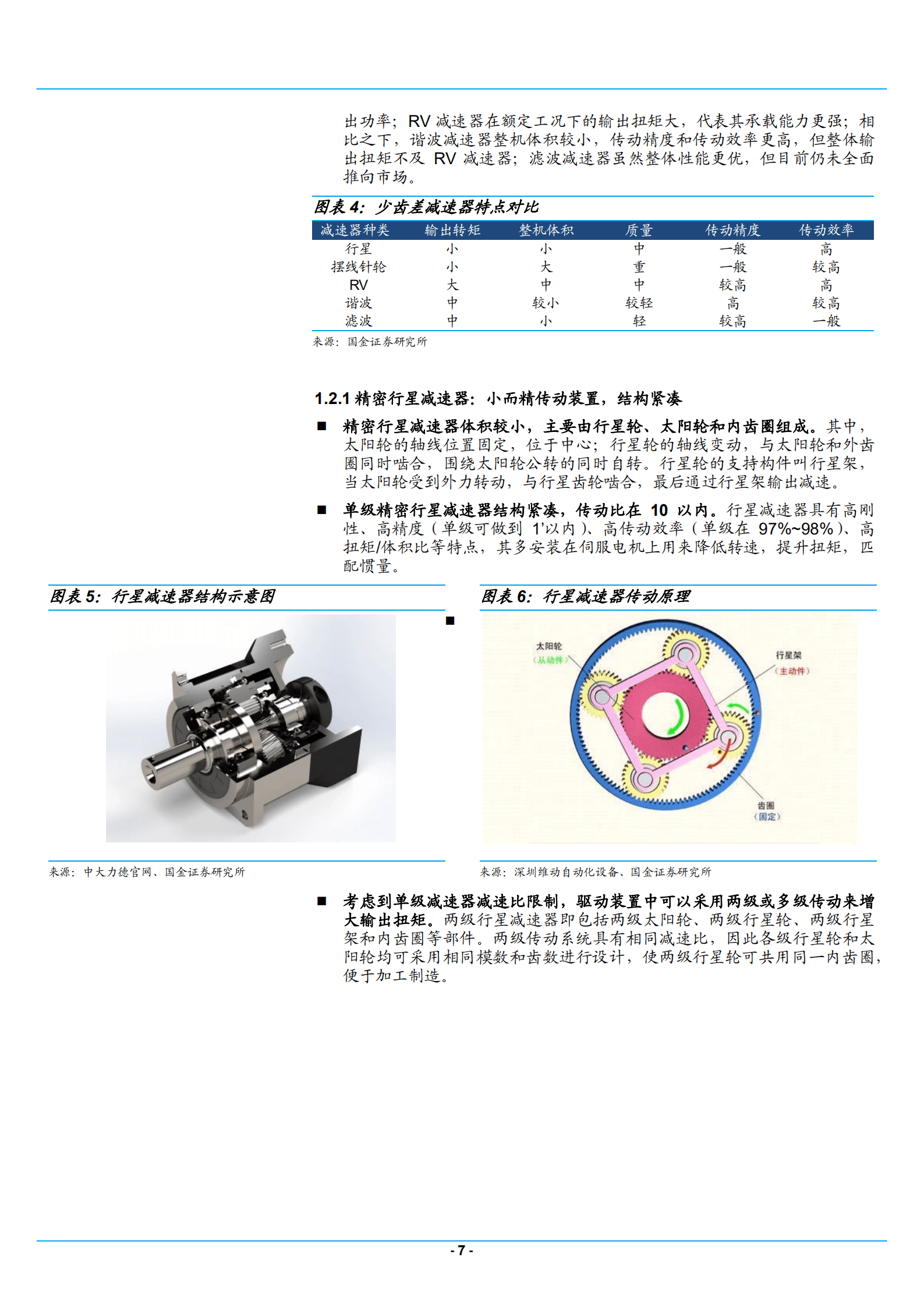 2022年人形机器人减速器行业分析报告.pdf 第6页