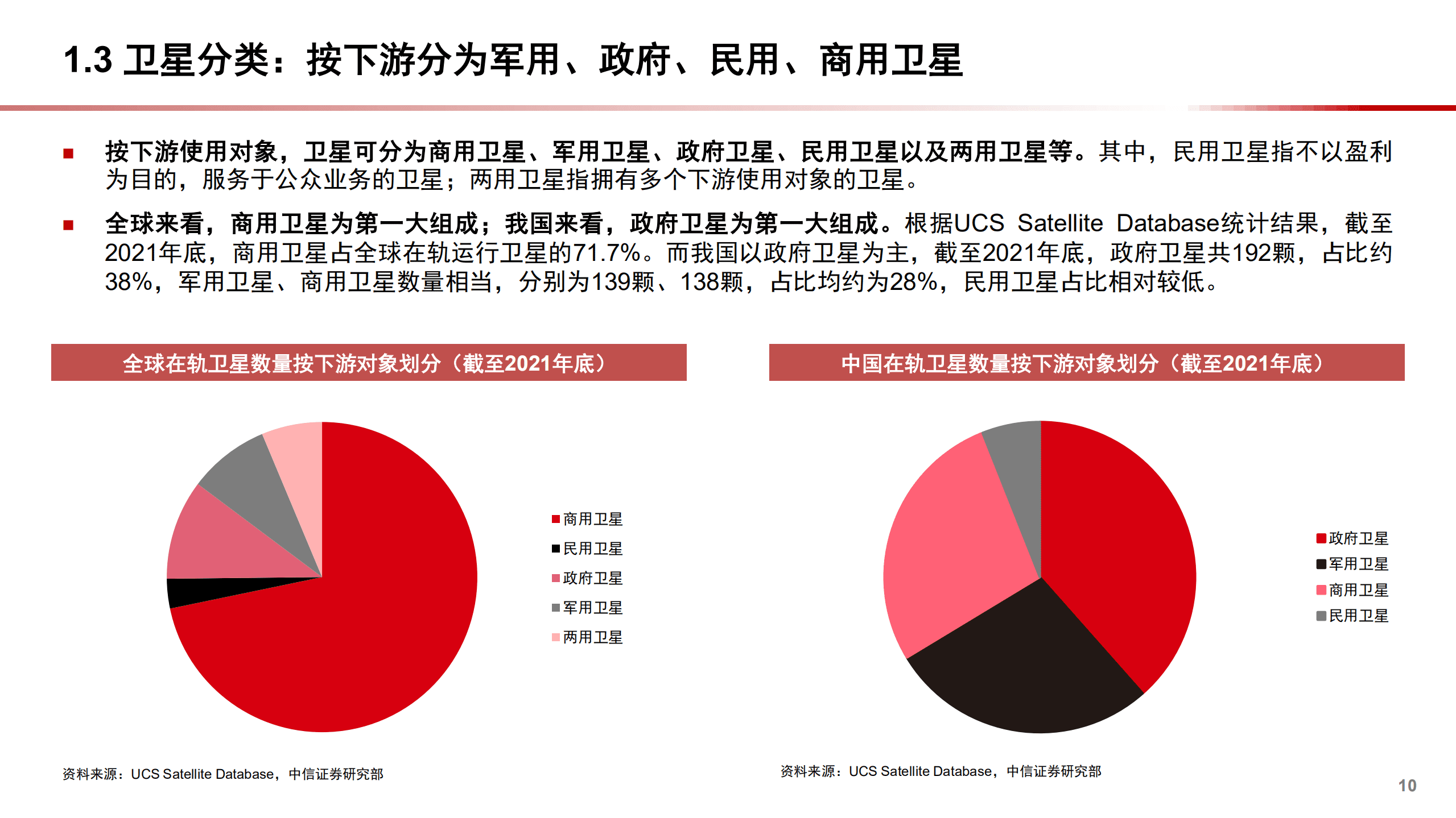 2022年中国卫星行业未来发展趋势分析报告.pdf 第6页