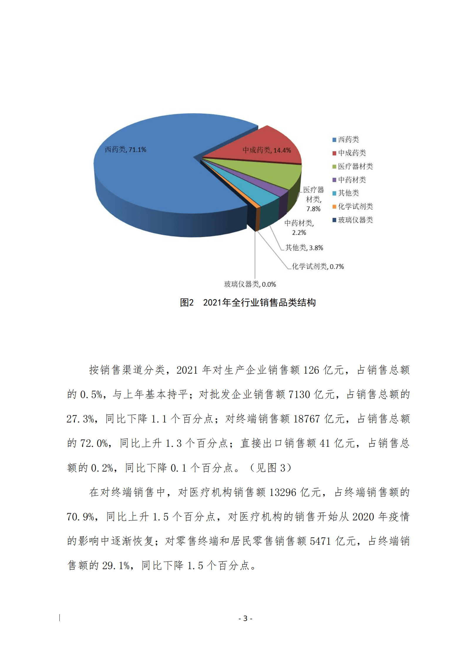 商务部：2021年药品流通行业运行统计分析报告.pdf 第5页
