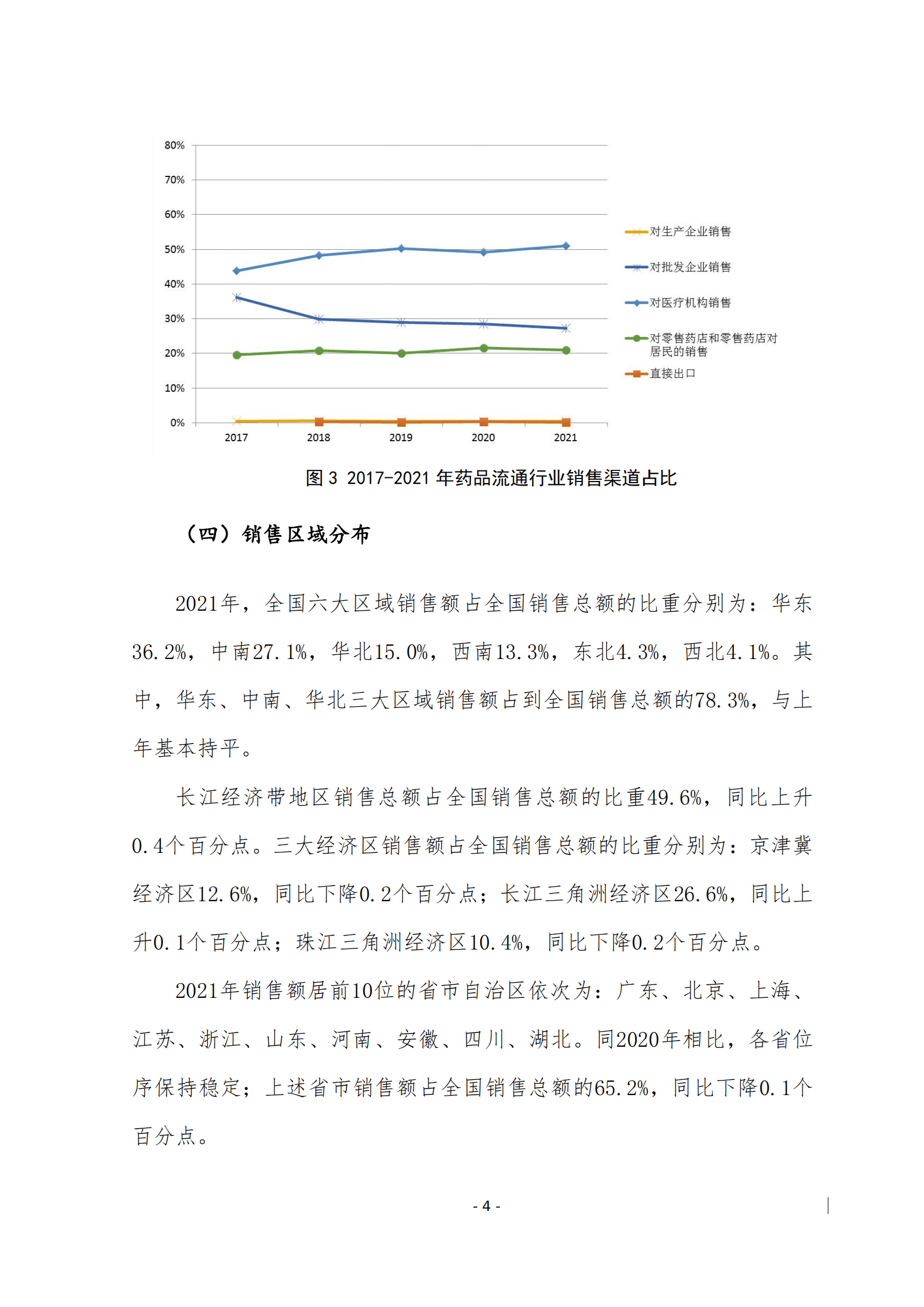 商务部：2021年药品流通行业运行统计分析报告.pdf 第6页