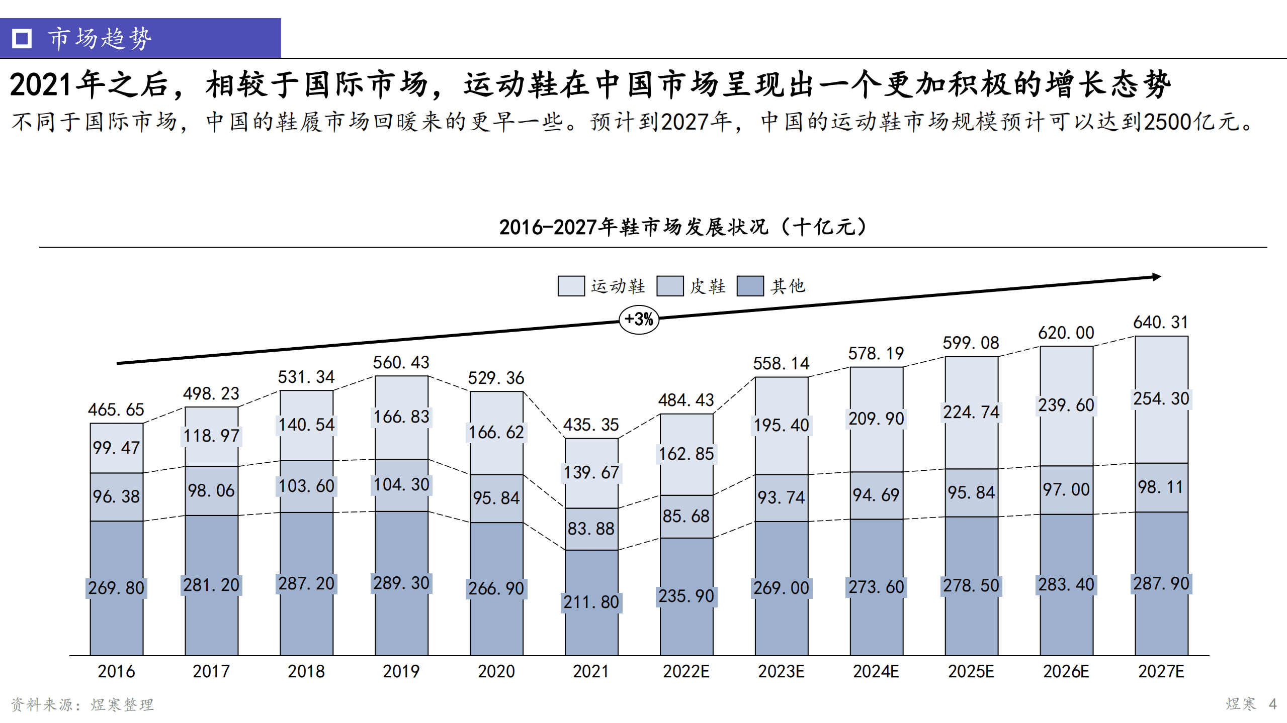 煜寒咨询：2022运动鞋市场洞察报告.pdf 第4页
