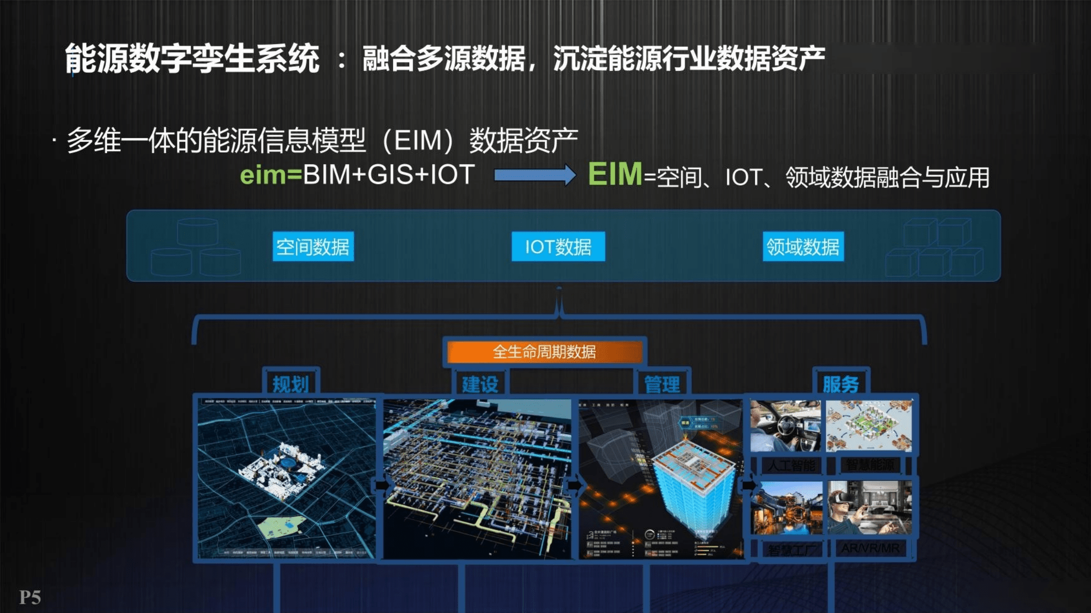 能源互联网数字孪生系统及其应用（2022）.pdf 第5页