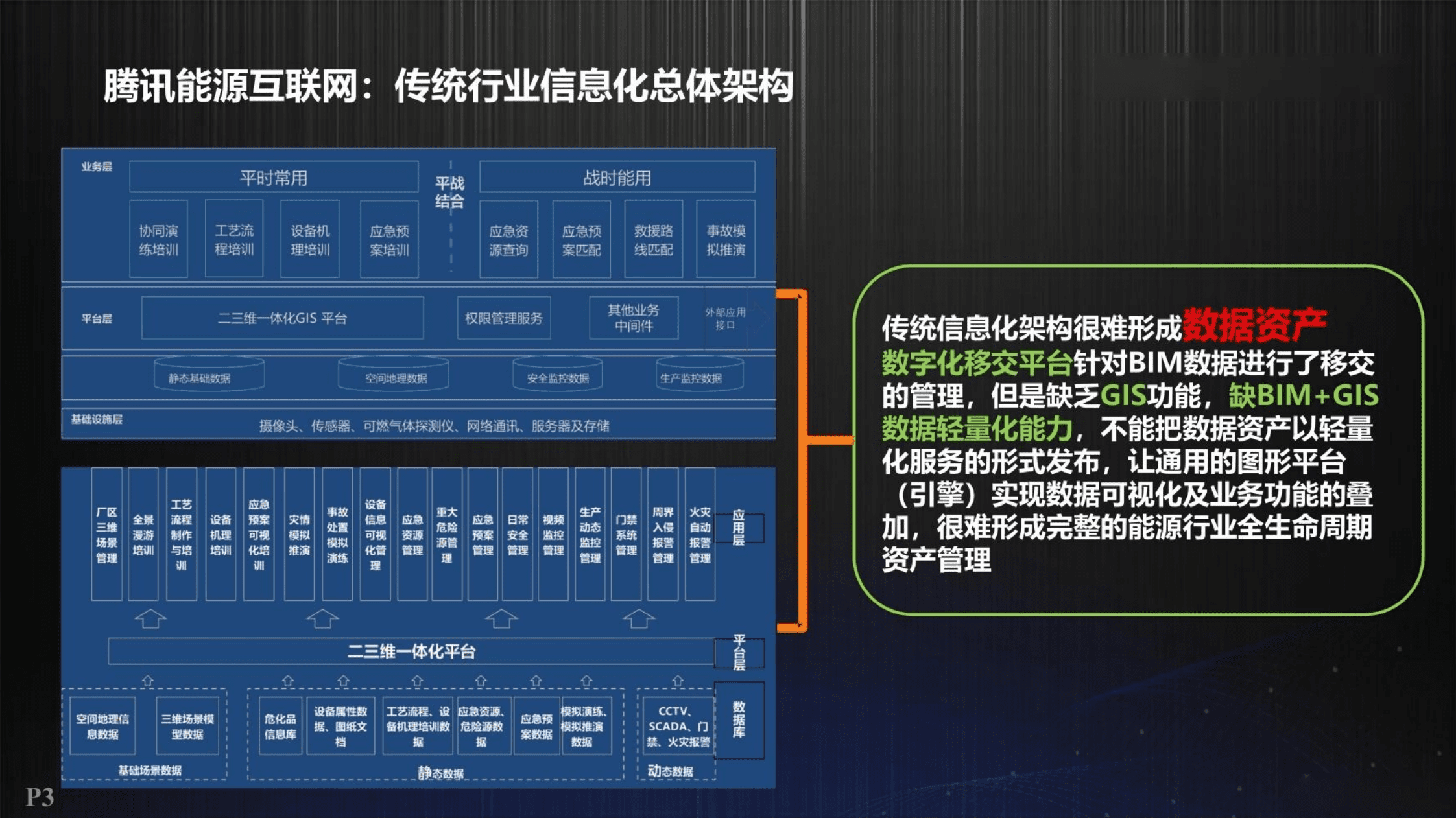 能源互联网数字孪生系统及其应用（2022）.pdf 第3页