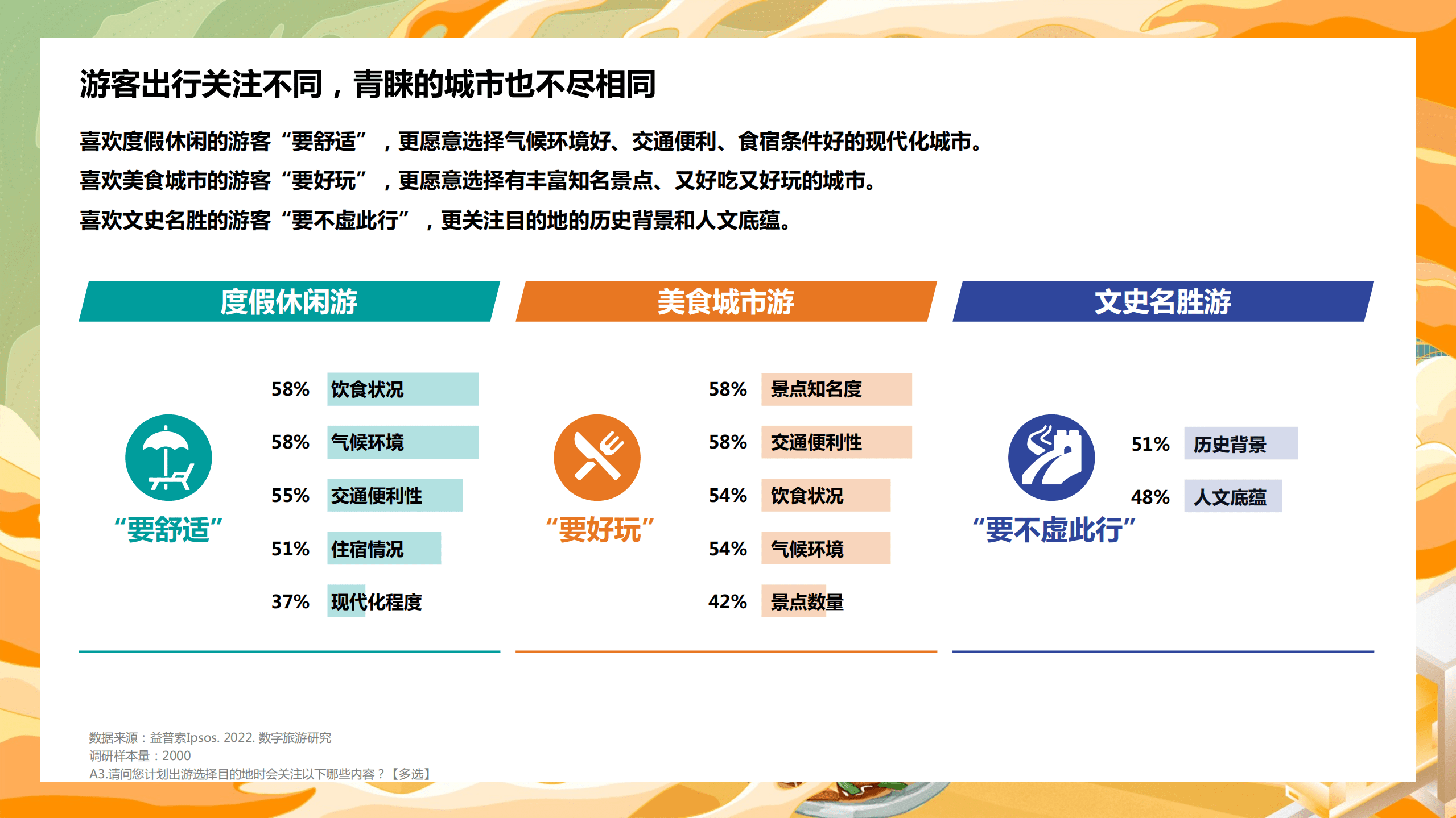 巨量：2022数字旅游项目报告-美食城市篇.pdf 第4页