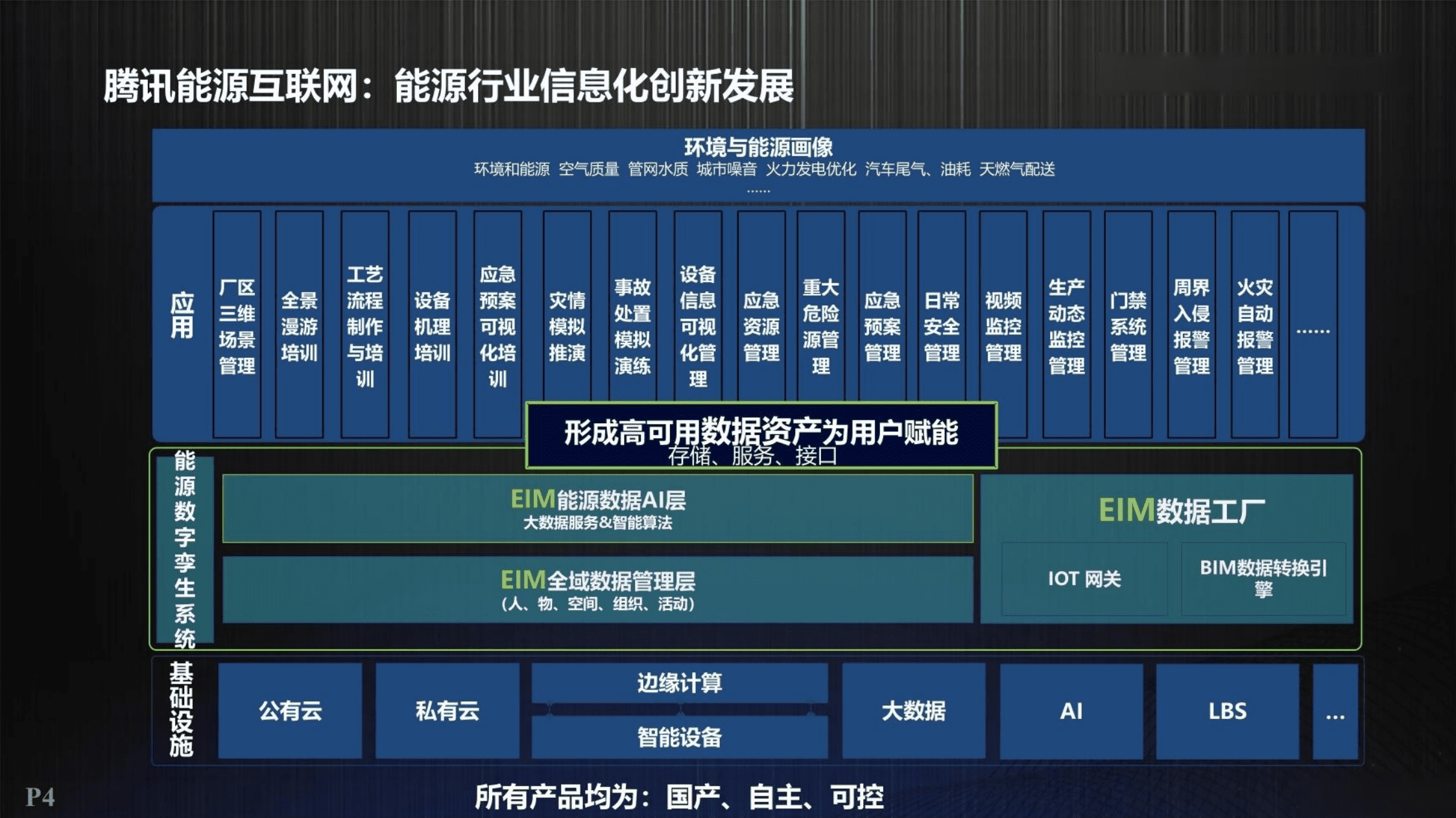 能源互联网数字孪生系统及其应用（2022）.pdf 第4页