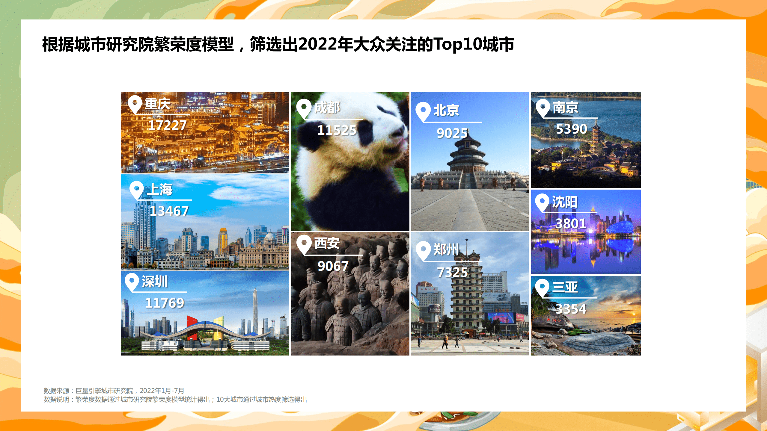 巨量：2022数字旅游项目报告-美食城市篇.pdf 第5页