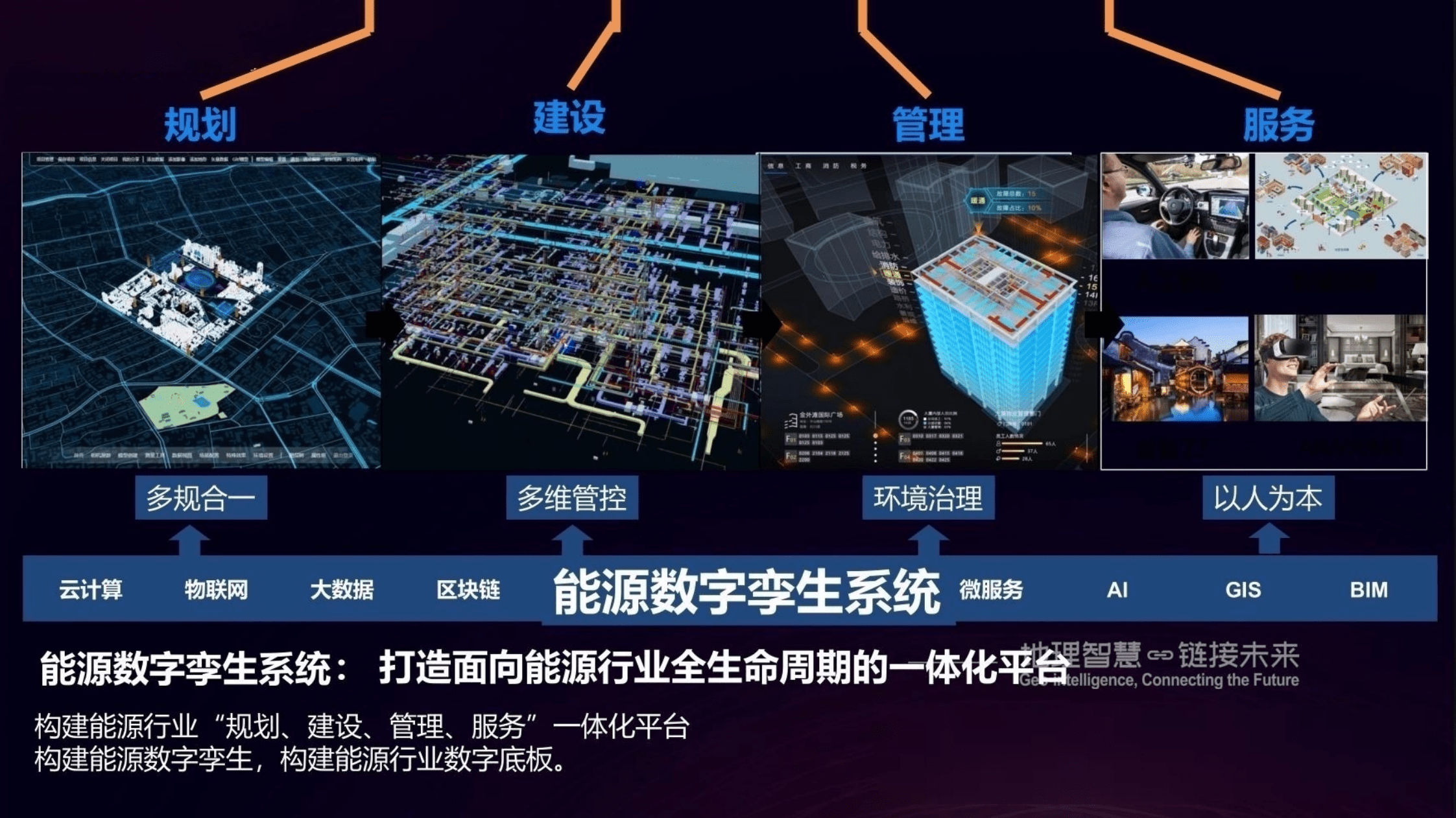 能源互联网数字孪生系统及其应用（2022）.pdf 第6页