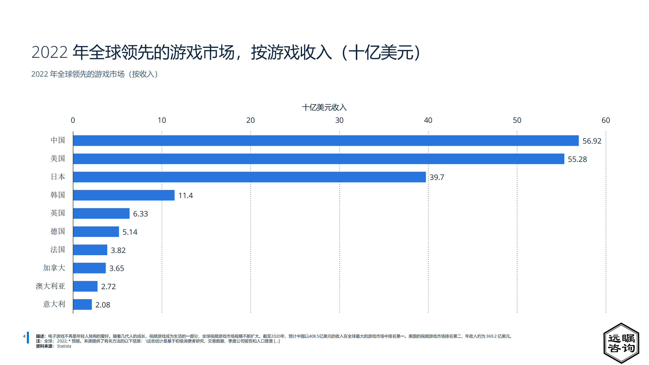 远瞩咨询：2022年中国游戏行业分析报告.pdf 第5页