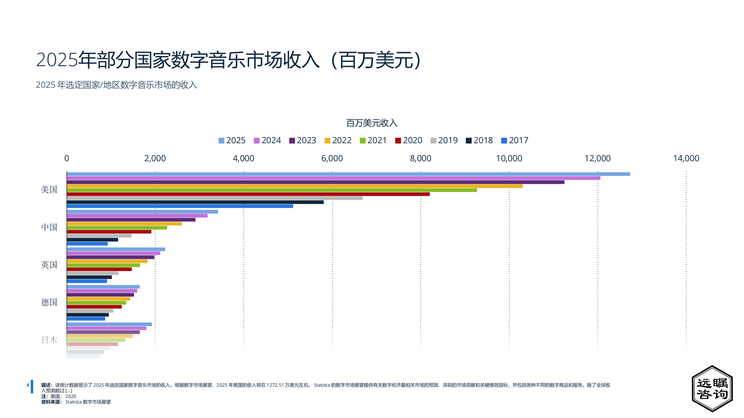 远瞩咨询：2022年中国数字音乐产业研究报告.pdf 第5页